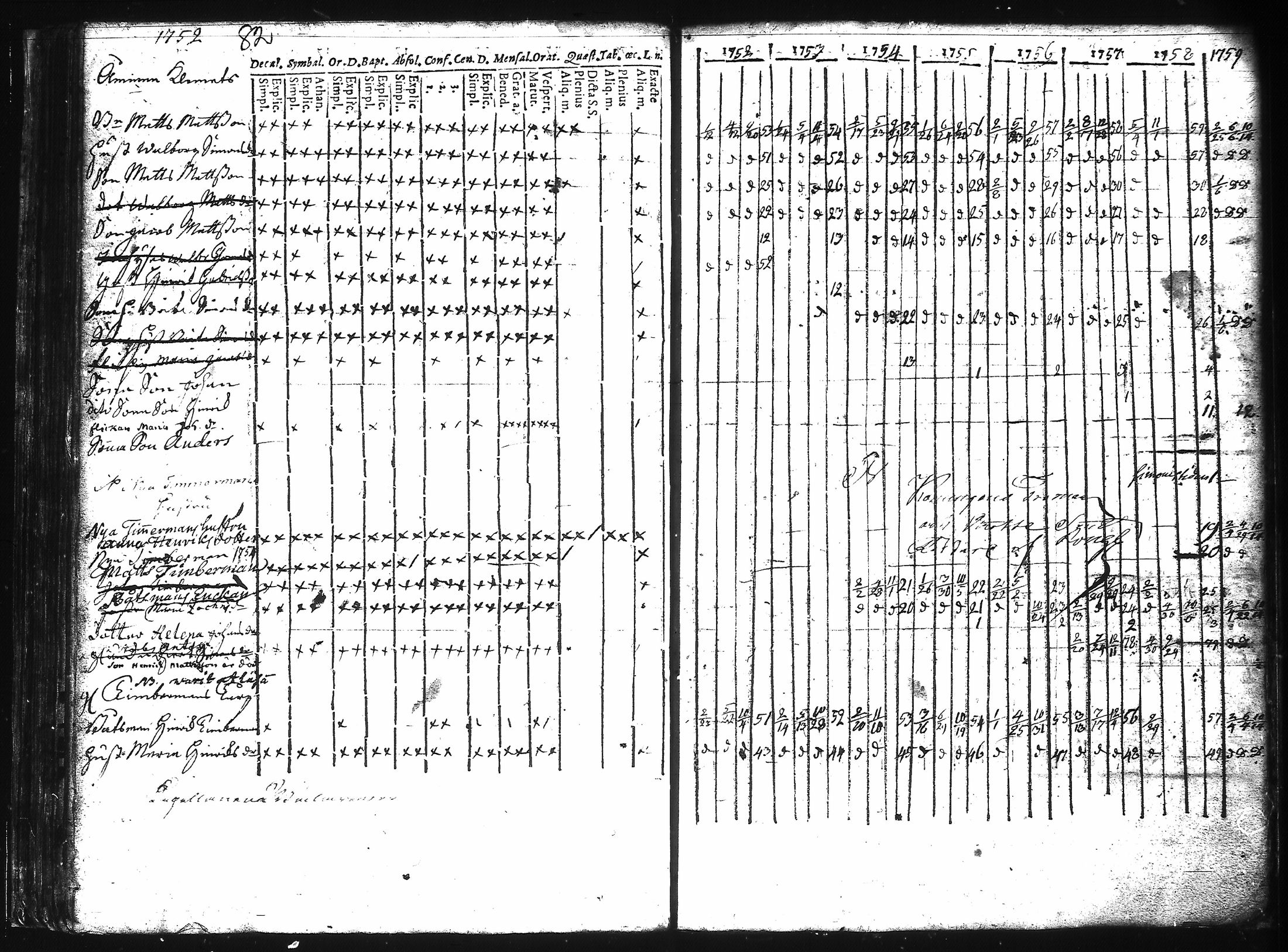 [ ../kirjat/Kirkonkirjat/kuusisto/rippikirja_1737-1776_jk1305/kuvat/88.jpg ]