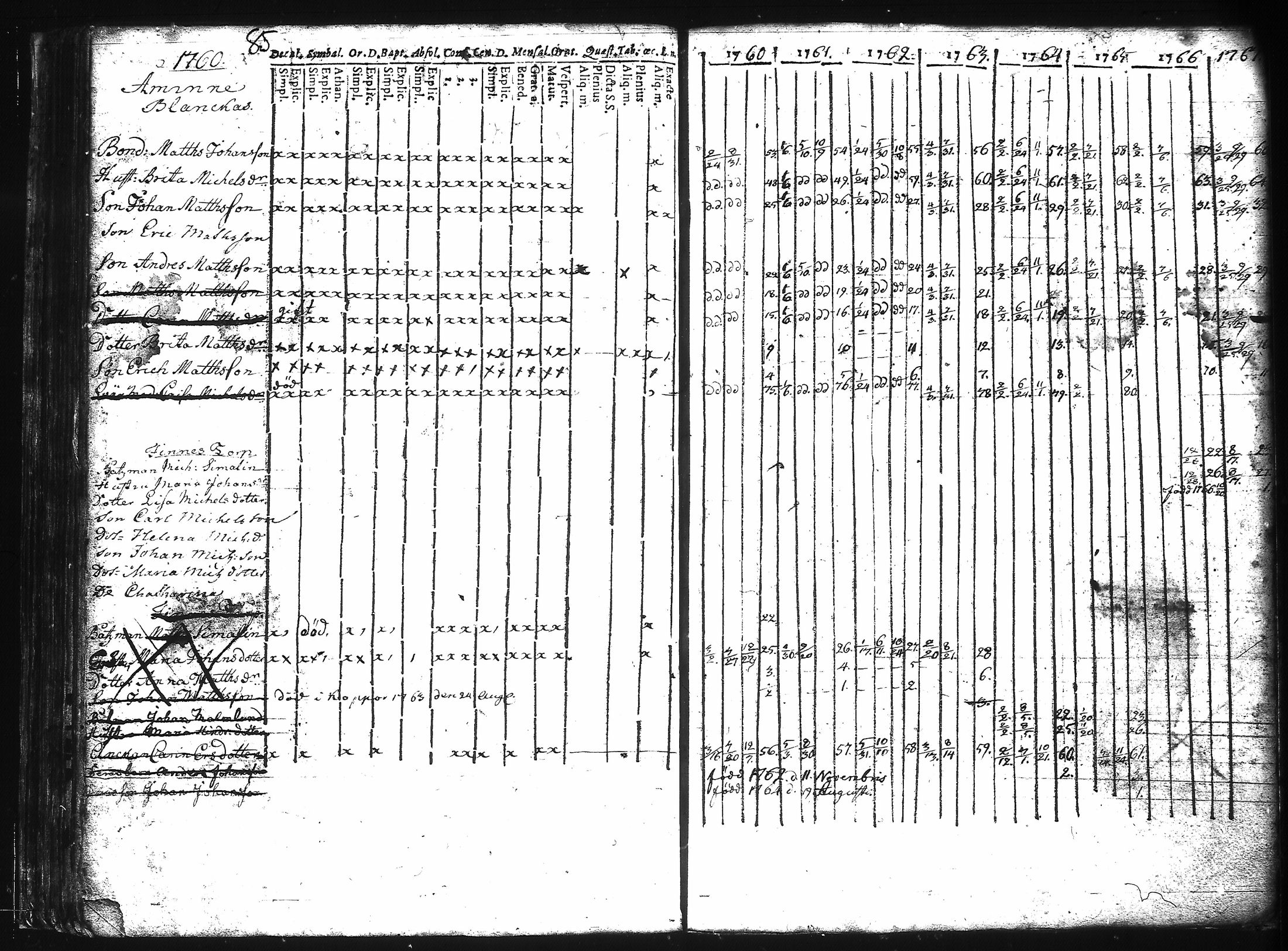 [ ../kirjat/Kirkonkirjat/kuusisto/rippikirja_1737-1776_jk1305/kuvat/91.jpg ]