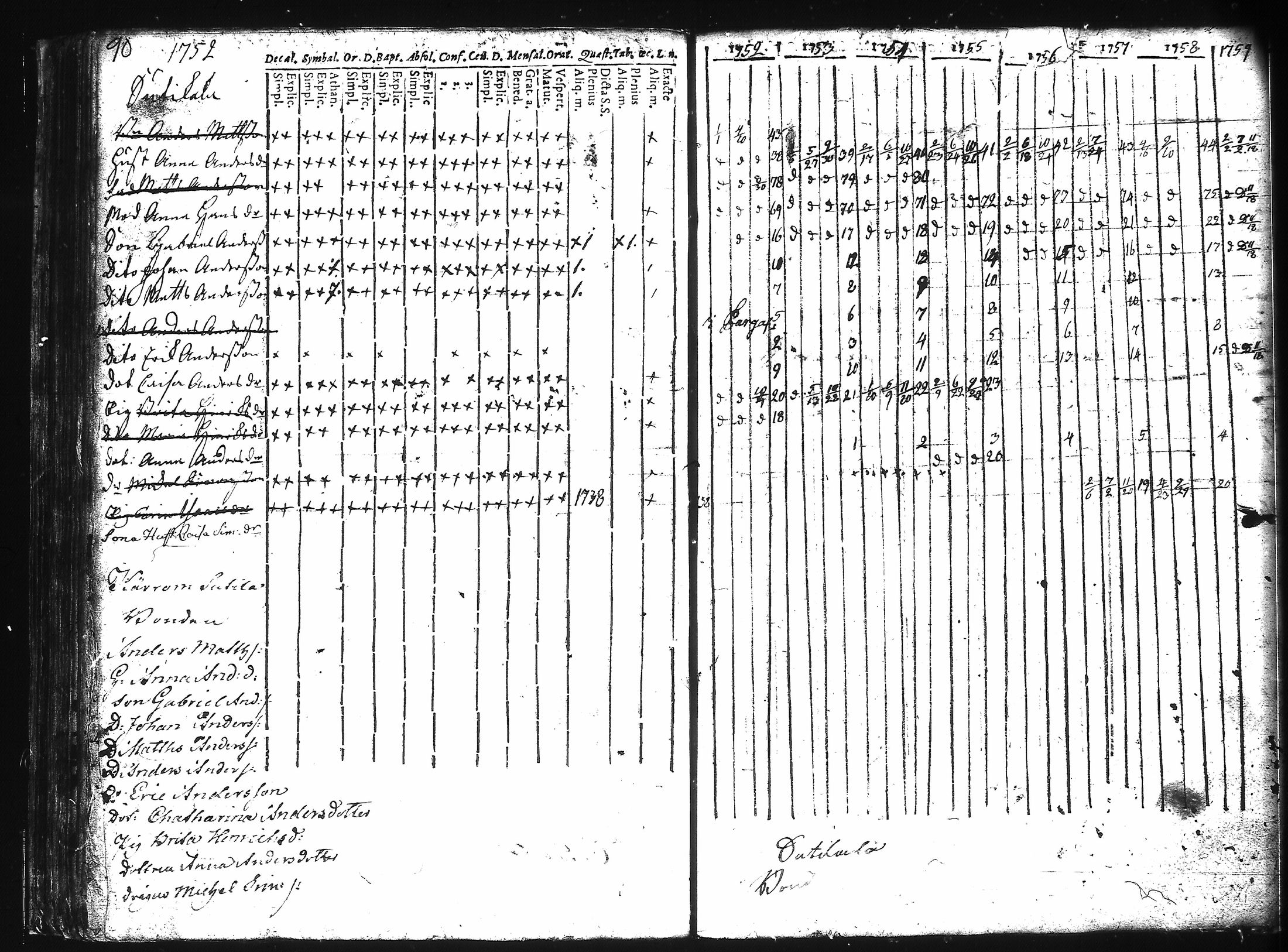 [ ../kirjat/Kirkonkirjat/kuusisto/rippikirja_1737-1776_jk1305/kuvat/96.jpg ]
