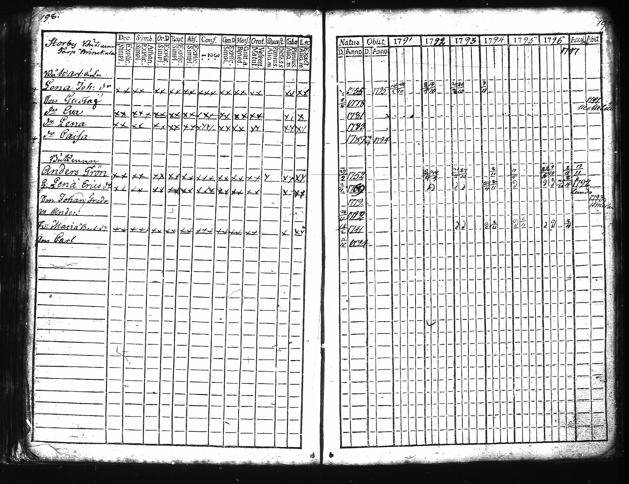 [ ../kirjat/Kirkonkirjat/kuusisto/rippikirja_1776-1811_jk1305/kuvat/108.jpg ]