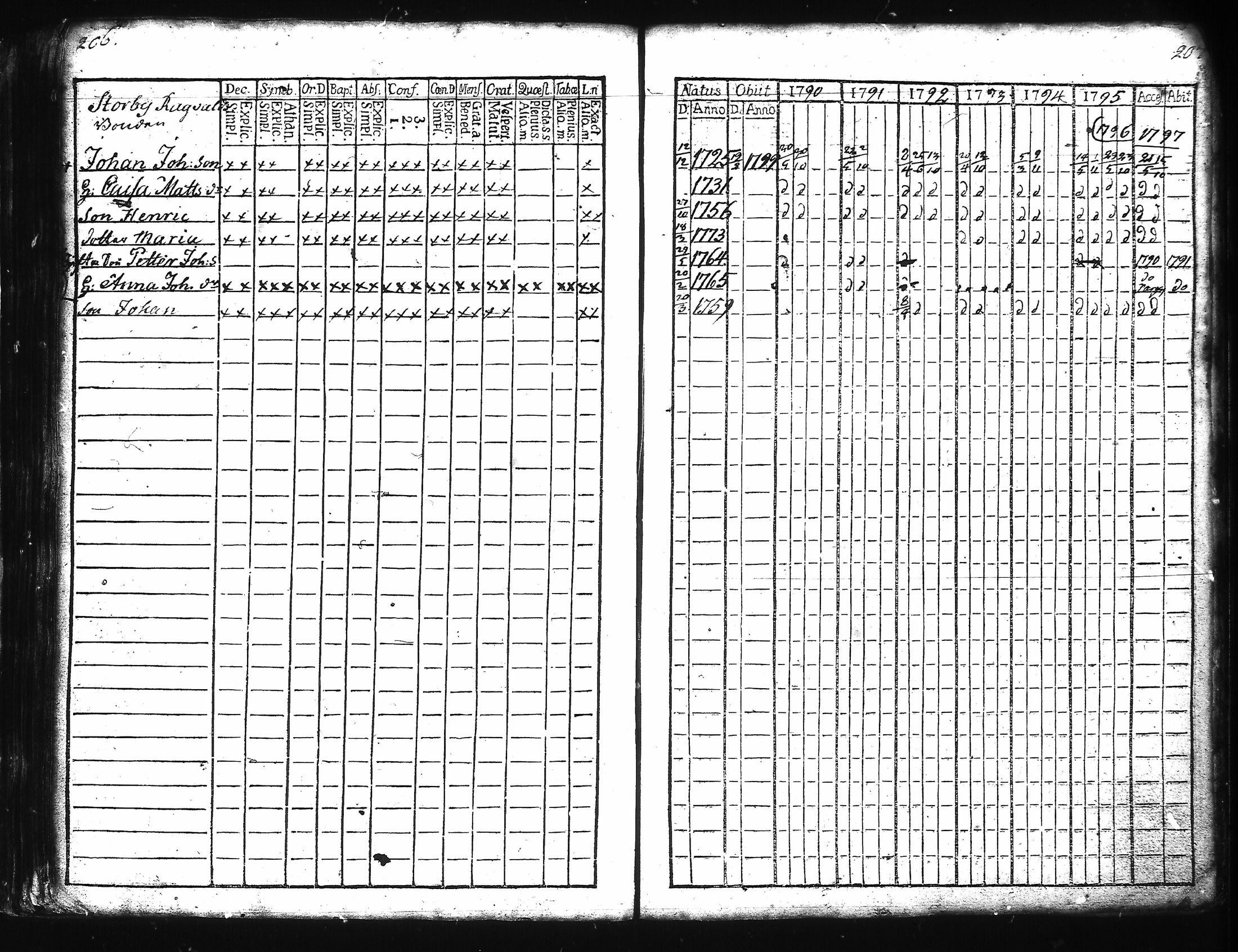 [ ../kirjat/Kirkonkirjat/kuusisto/rippikirja_1776-1811_jk1305/kuvat/112.jpg ]