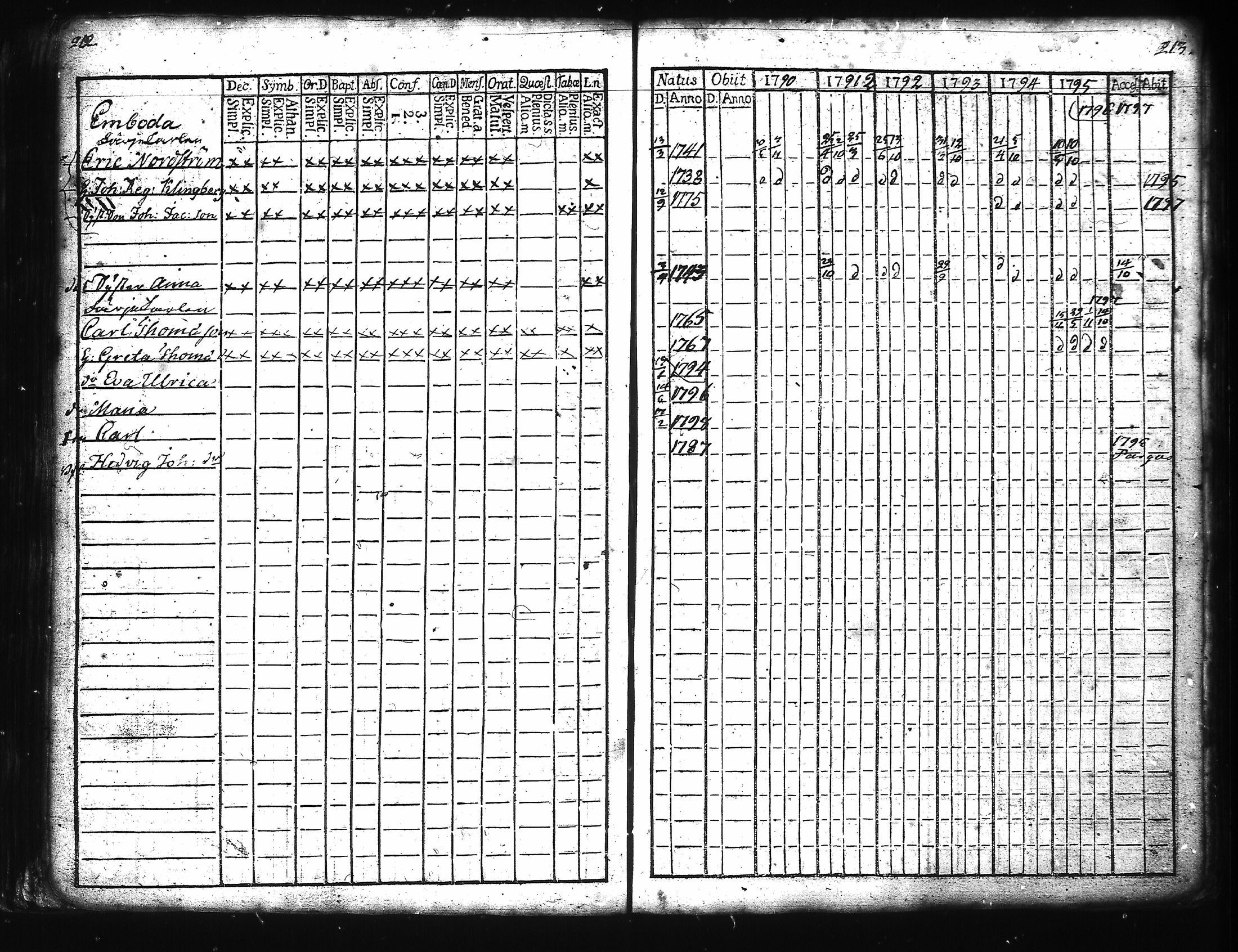 [ ../kirjat/Kirkonkirjat/kuusisto/rippikirja_1776-1811_jk1305/kuvat/115.jpg ]