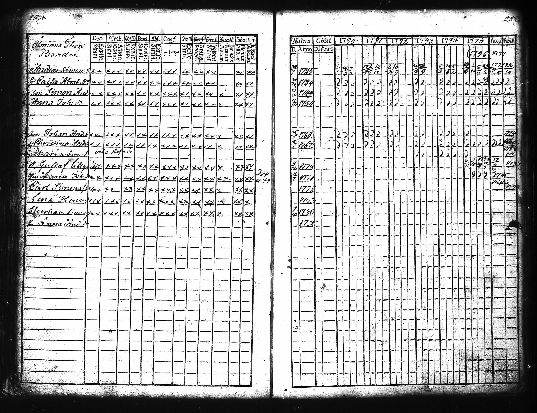 [ ../kirjat/Kirkonkirjat/kuusisto/rippikirja_1776-1811_jk1305/kuvat/121.jpg ]