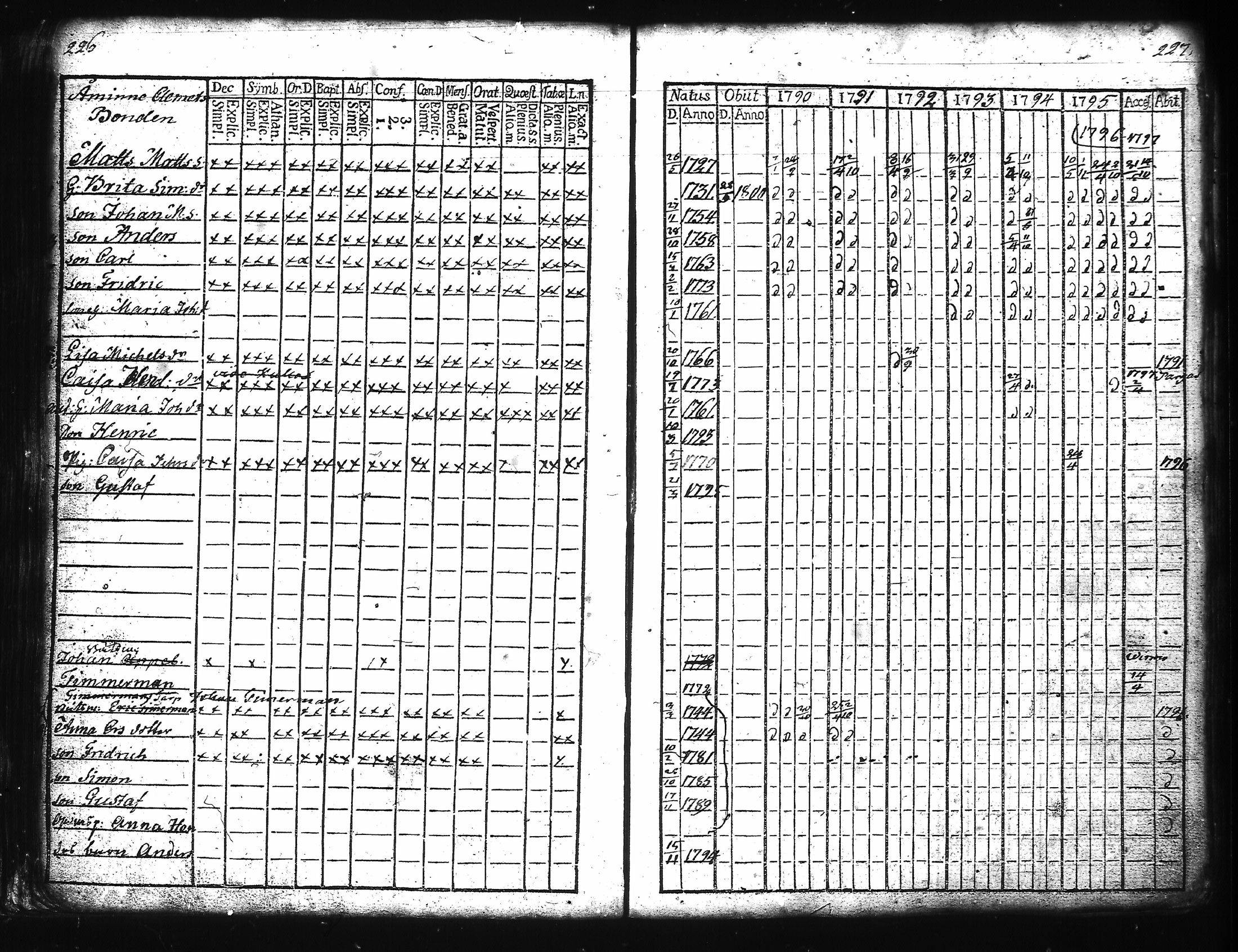 [ ../kirjat/Kirkonkirjat/kuusisto/rippikirja_1776-1811_jk1305/kuvat/122.jpg ]