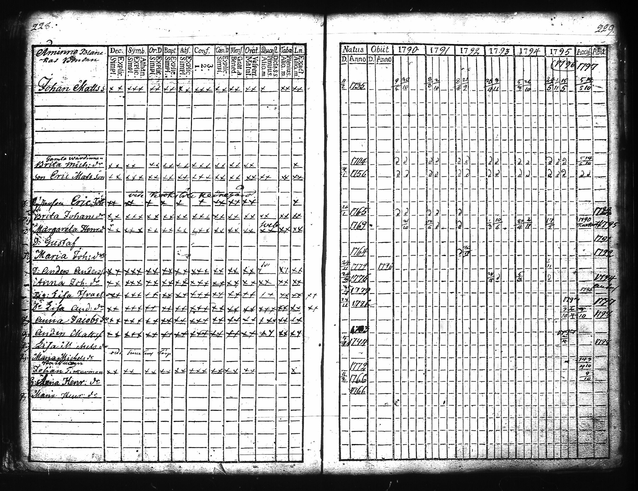 [ ../kirjat/Kirkonkirjat/kuusisto/rippikirja_1776-1811_jk1305/kuvat/123.jpg ]