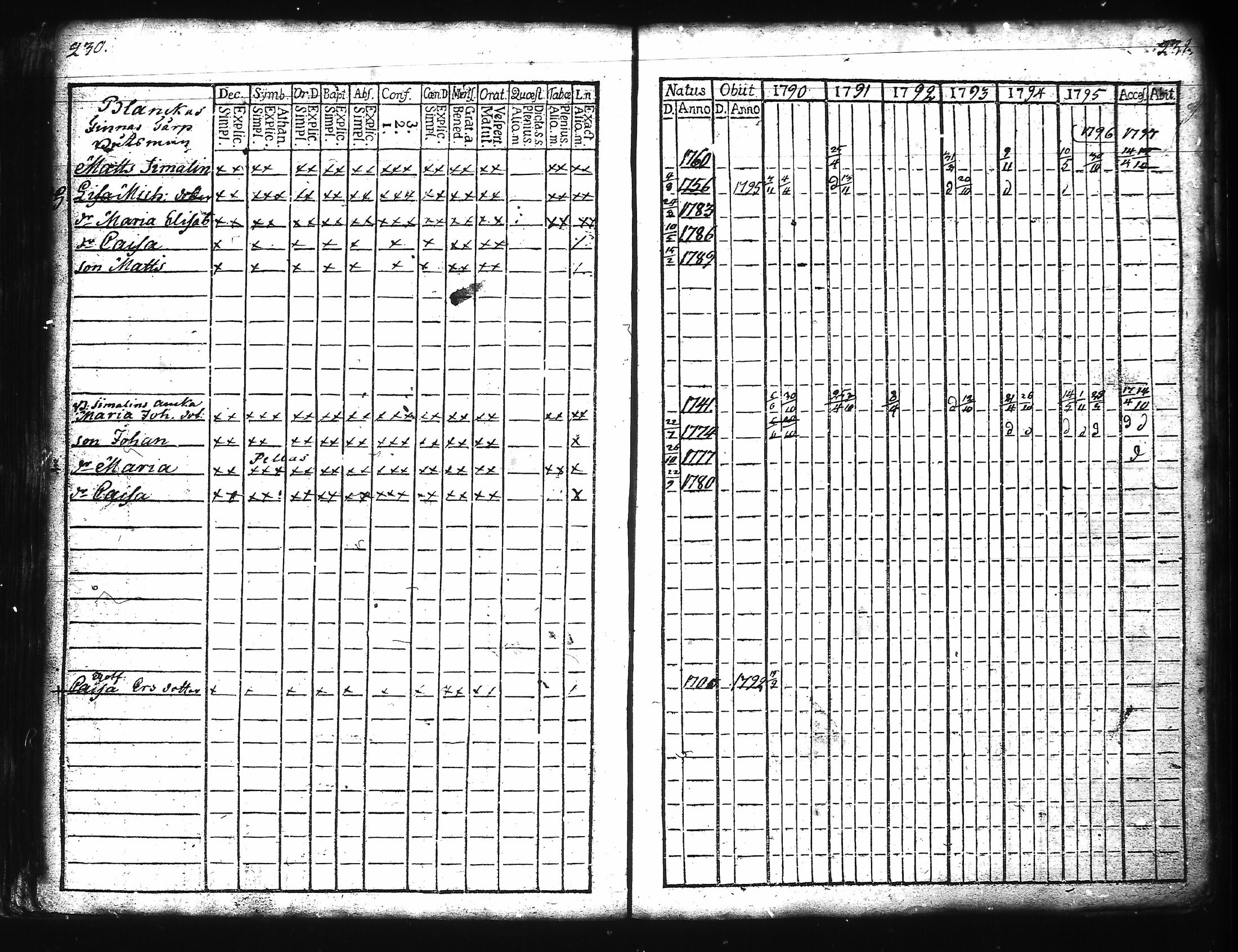 [ ../kirjat/Kirkonkirjat/kuusisto/rippikirja_1776-1811_jk1305/kuvat/124.jpg ]