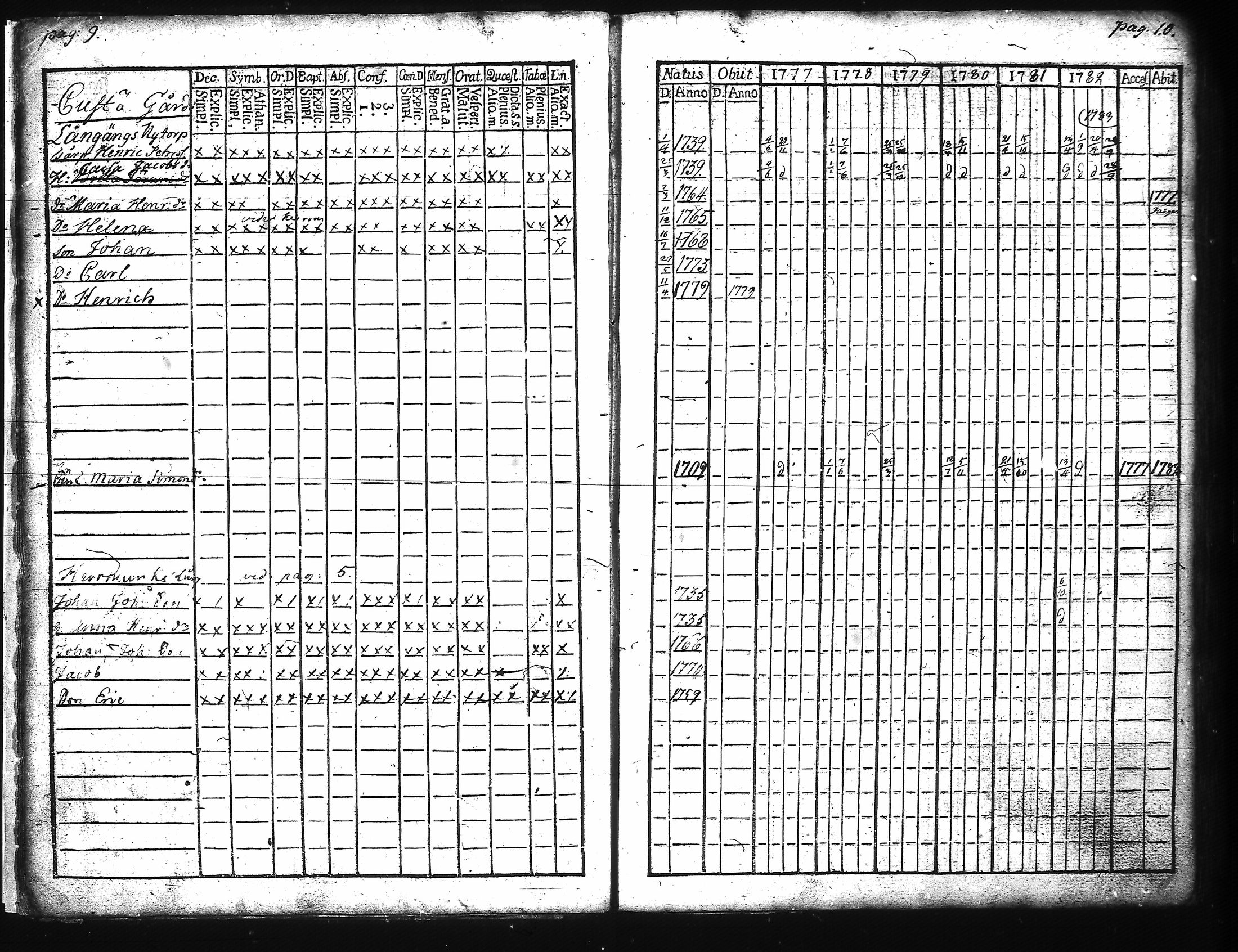[ ../kirjat/Kirkonkirjat/kuusisto/rippikirja_1776-1811_jk1305/kuvat/13.jpg ]