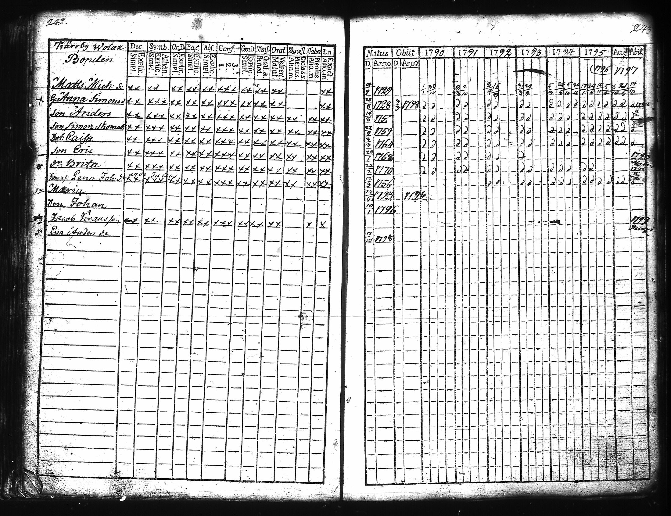 [ ../kirjat/Kirkonkirjat/kuusisto/rippikirja_1776-1811_jk1305/kuvat/130.jpg ]