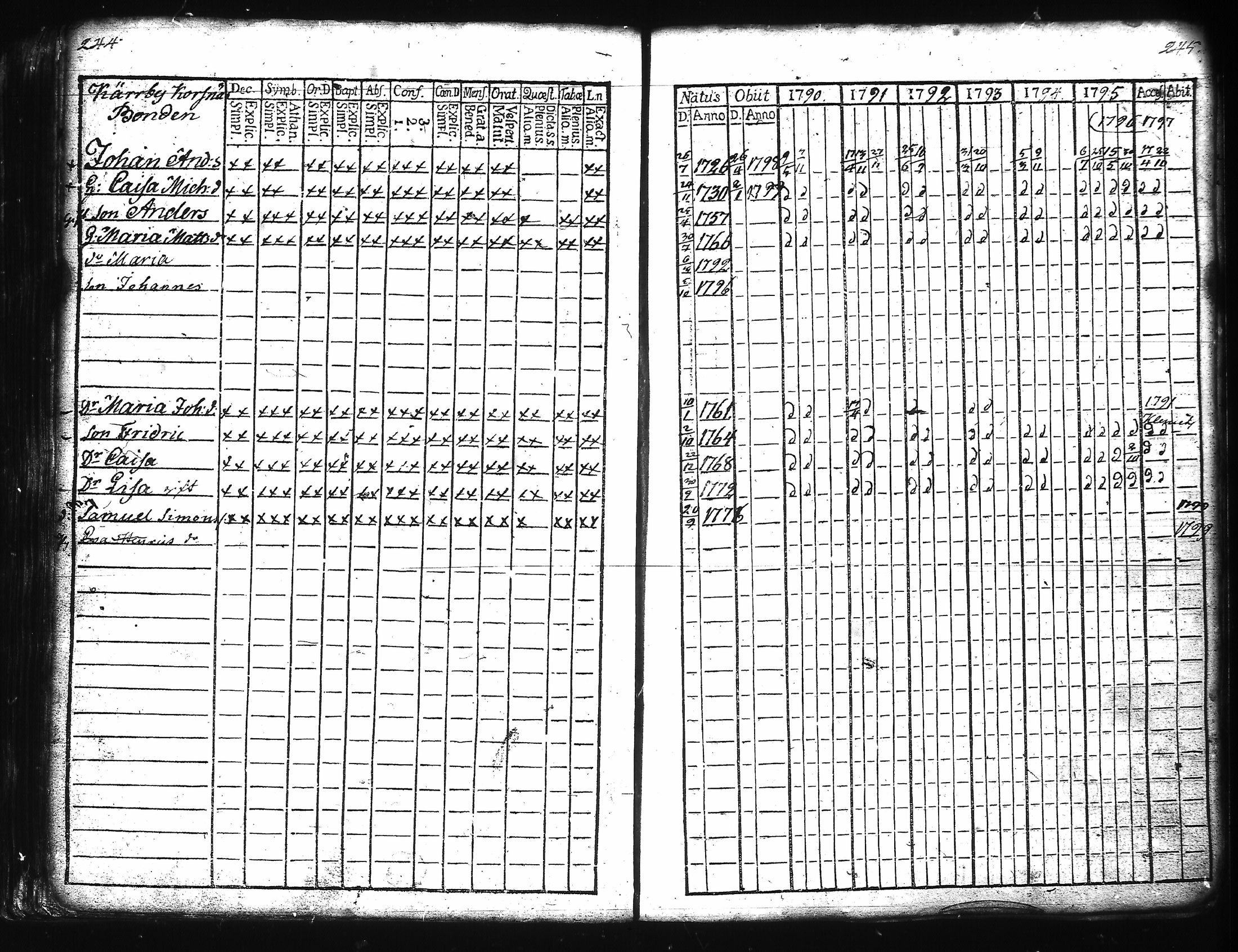 [ ../kirjat/Kirkonkirjat/kuusisto/rippikirja_1776-1811_jk1305/kuvat/131.jpg ]
