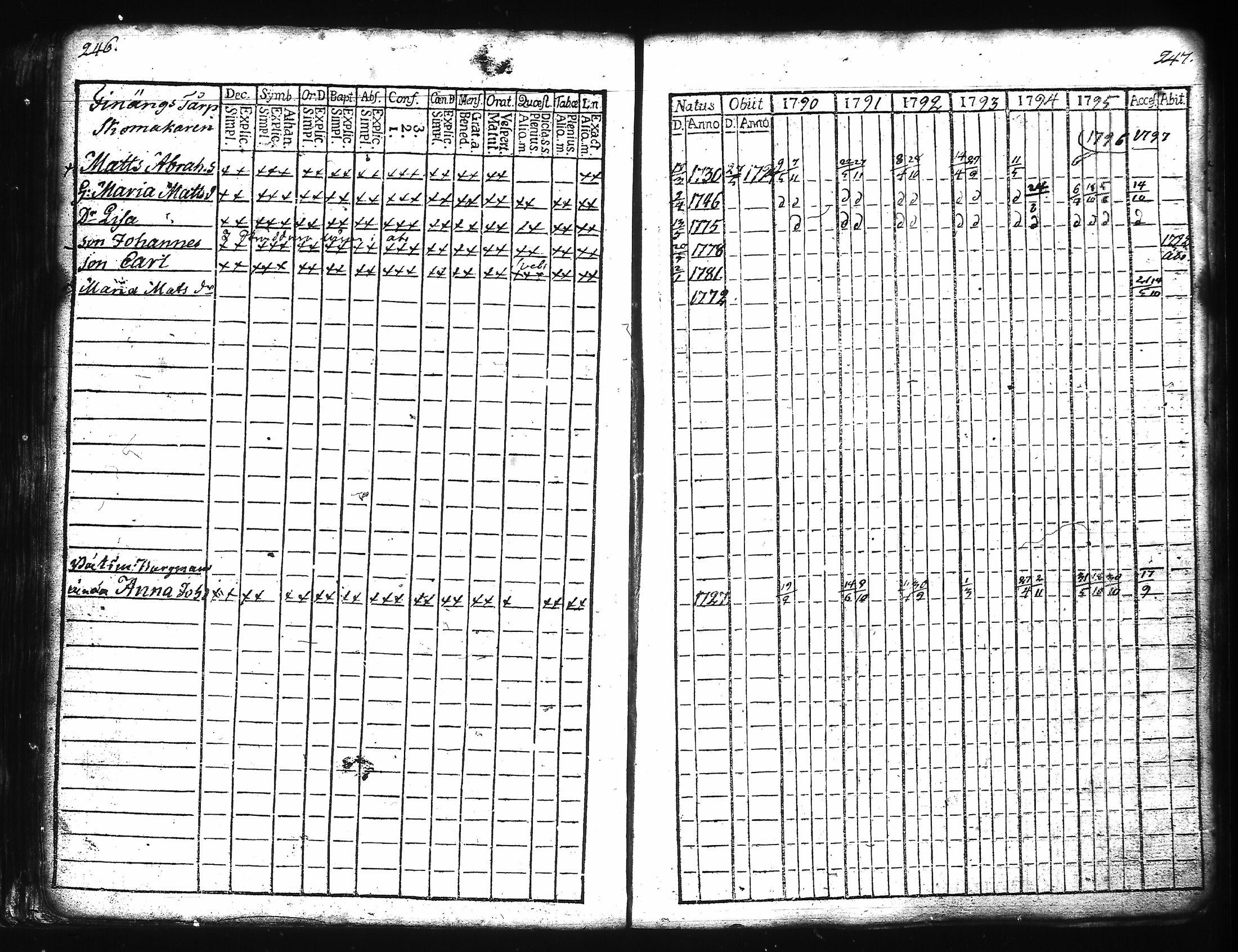 [ ../kirjat/Kirkonkirjat/kuusisto/rippikirja_1776-1811_jk1305/kuvat/132.jpg ]