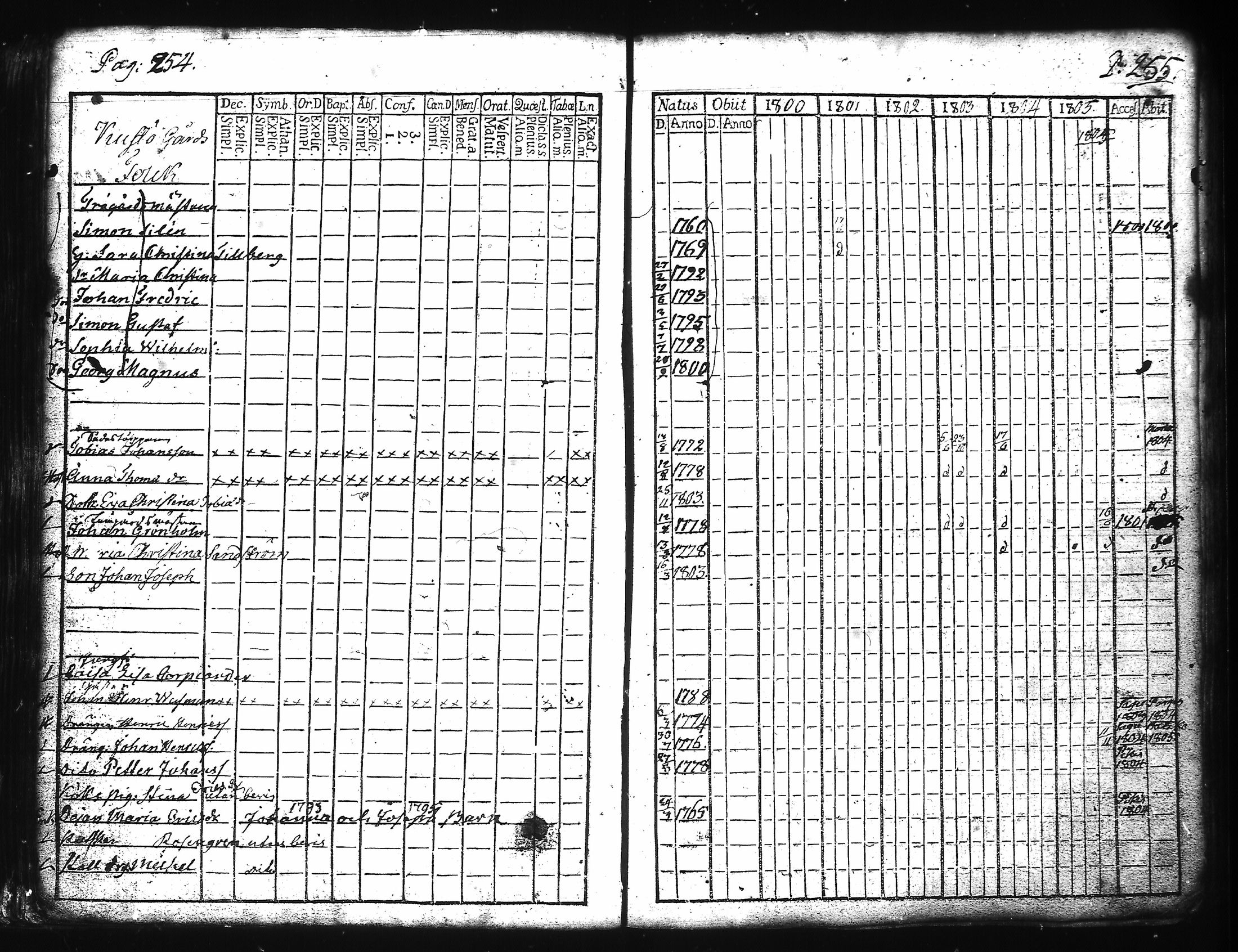 [ ../kirjat/Kirkonkirjat/kuusisto/rippikirja_1776-1811_jk1305/kuvat/136.jpg ]