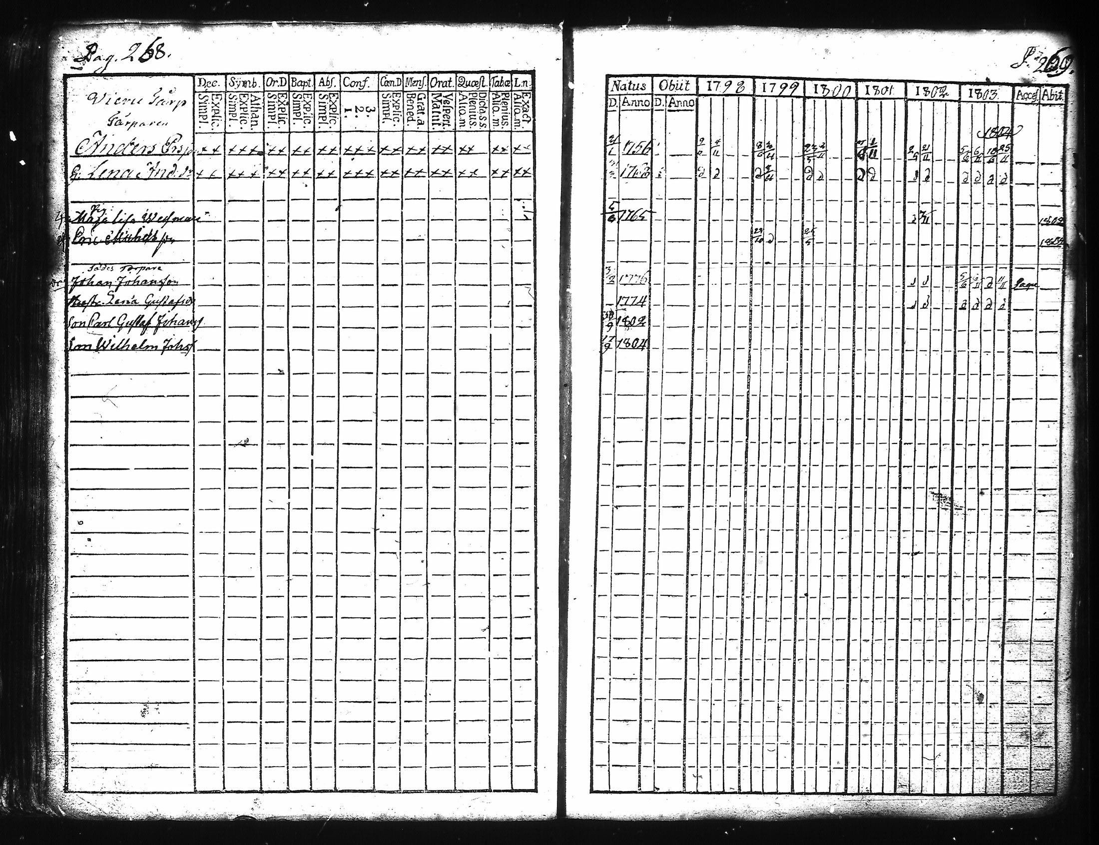 [ ../kirjat/Kirkonkirjat/kuusisto/rippikirja_1776-1811_jk1305/kuvat/143.jpg ]