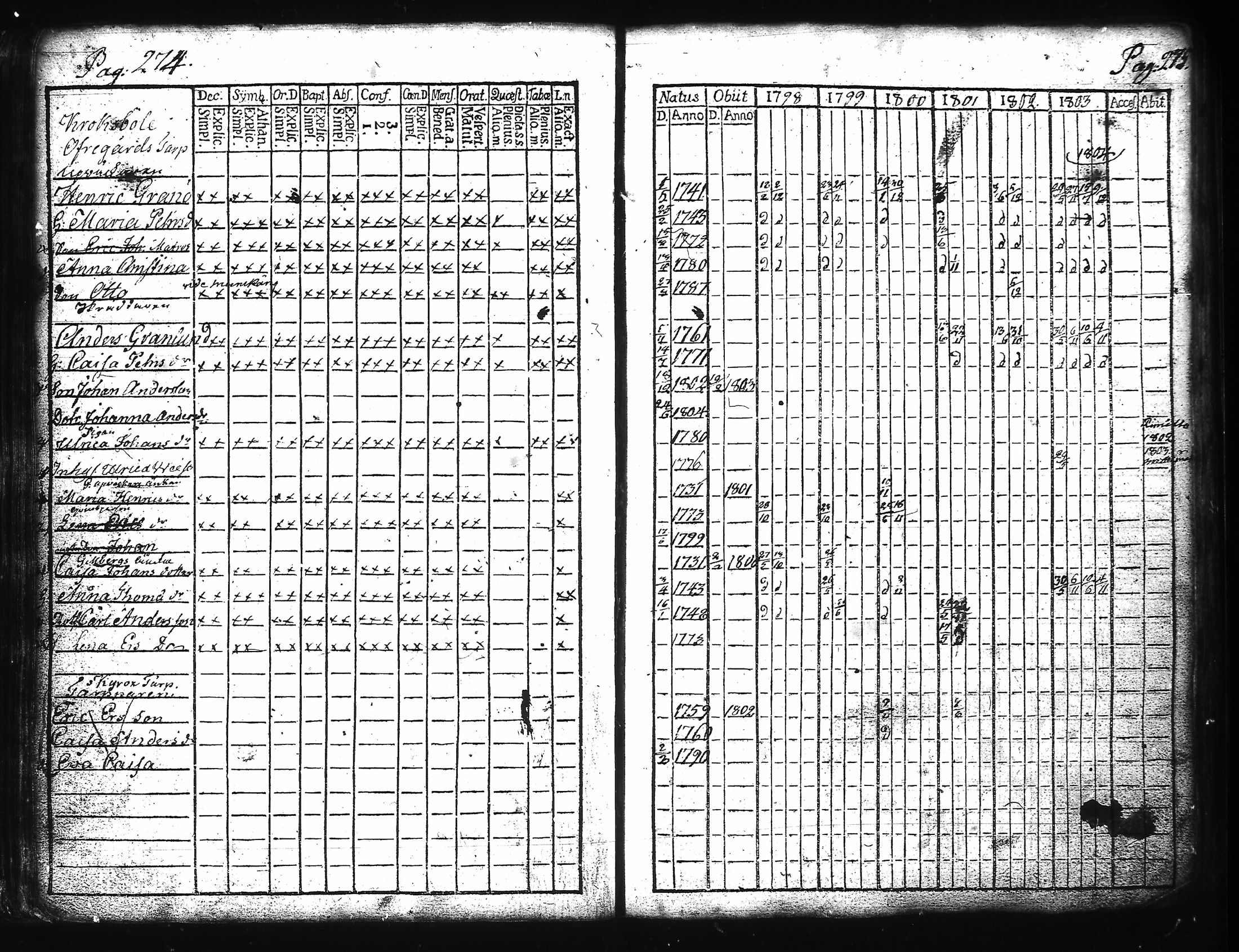 [ ../kirjat/Kirkonkirjat/kuusisto/rippikirja_1776-1811_jk1305/kuvat/146.jpg ]