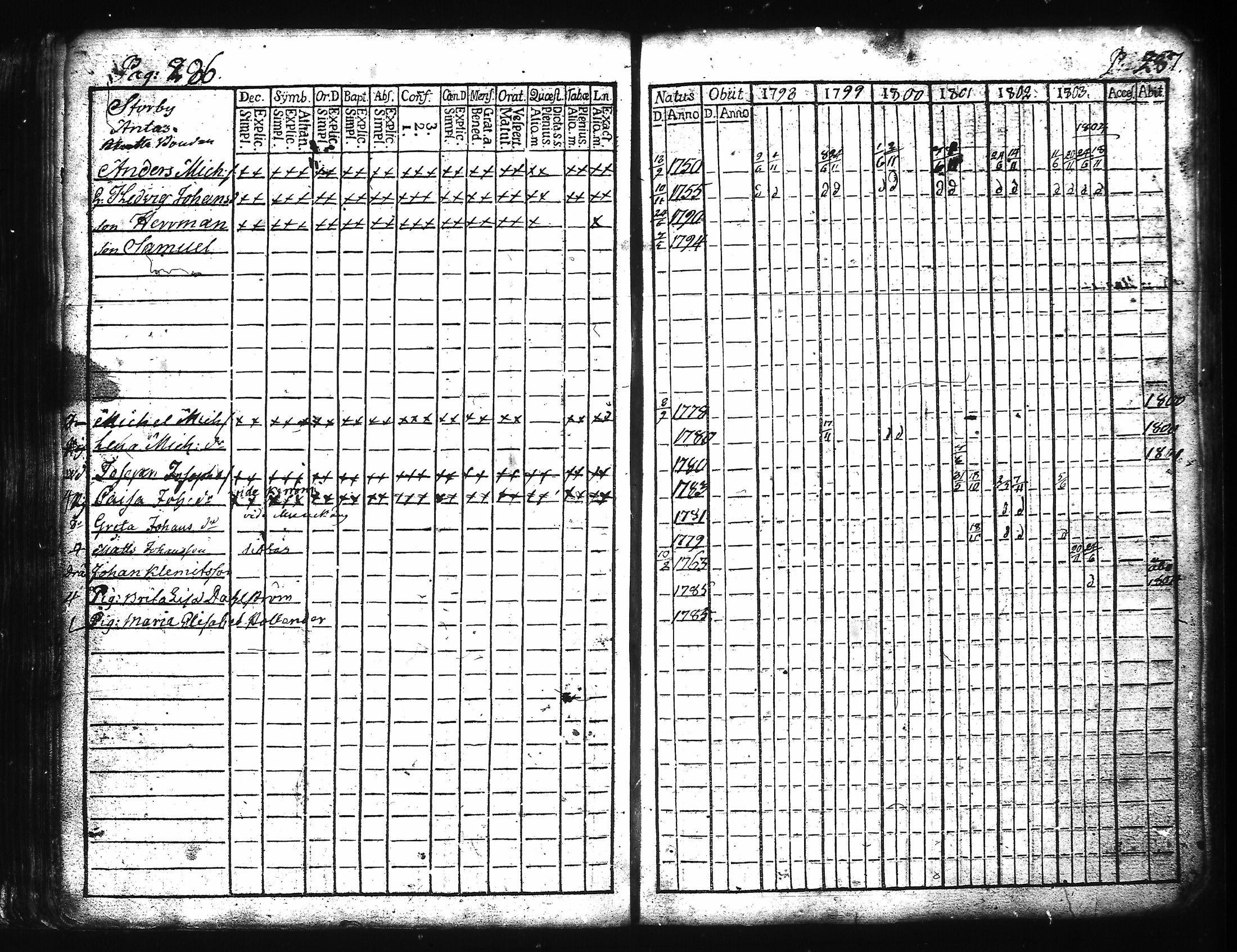 [ ../kirjat/Kirkonkirjat/kuusisto/rippikirja_1776-1811_jk1305/kuvat/152.jpg ]