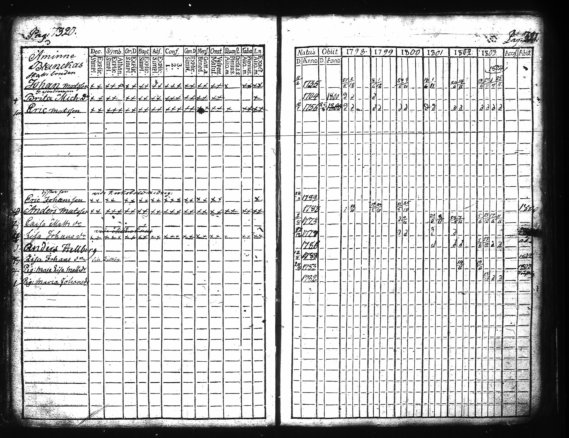 [ ../kirjat/Kirkonkirjat/kuusisto/rippikirja_1776-1811_jk1305/kuvat/169.jpg ]