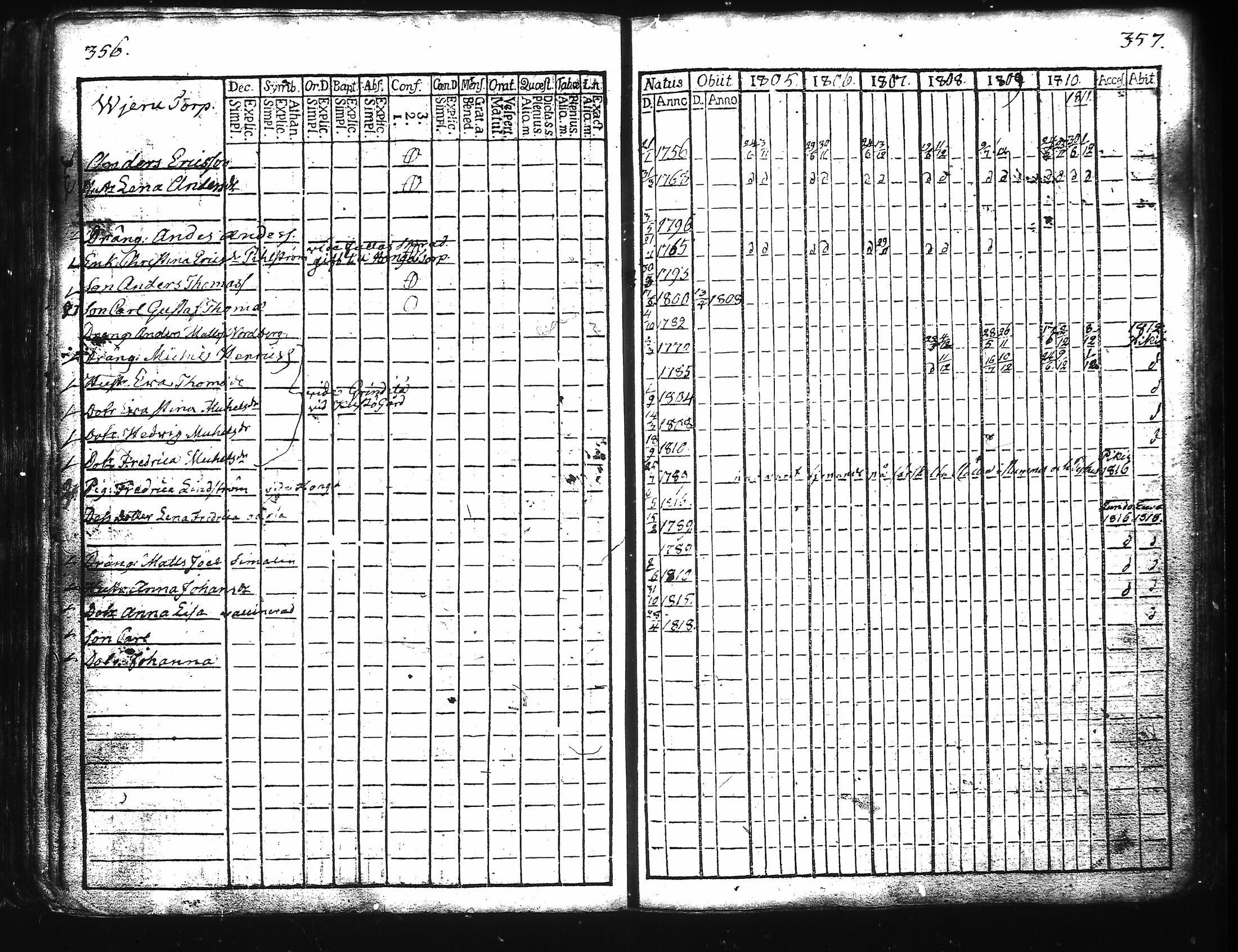 [ ../kirjat/Kirkonkirjat/kuusisto/rippikirja_1776-1811_jk1305/kuvat/187.jpg ]