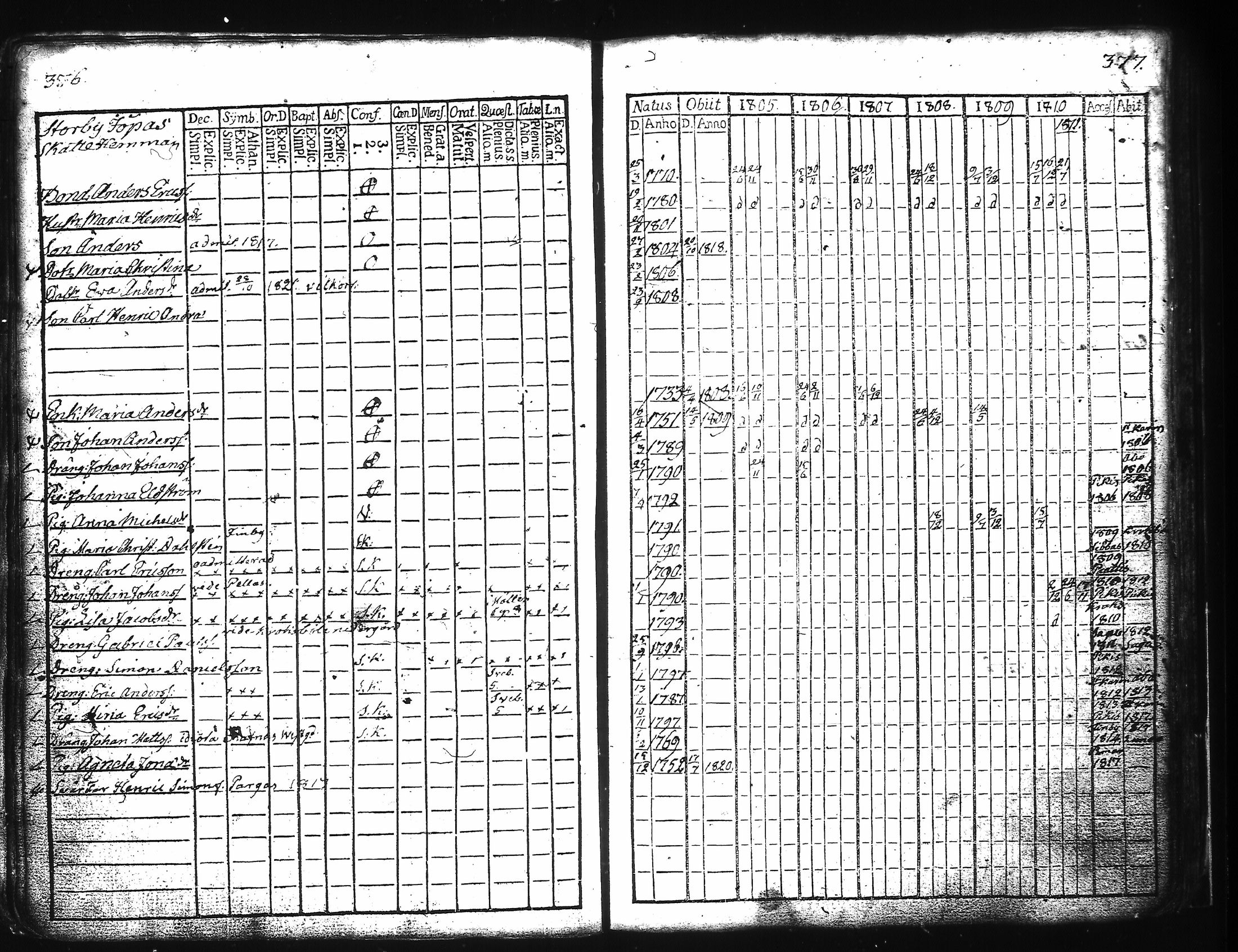[ ../kirjat/Kirkonkirjat/kuusisto/rippikirja_1776-1811_jk1305/kuvat/197.jpg ]