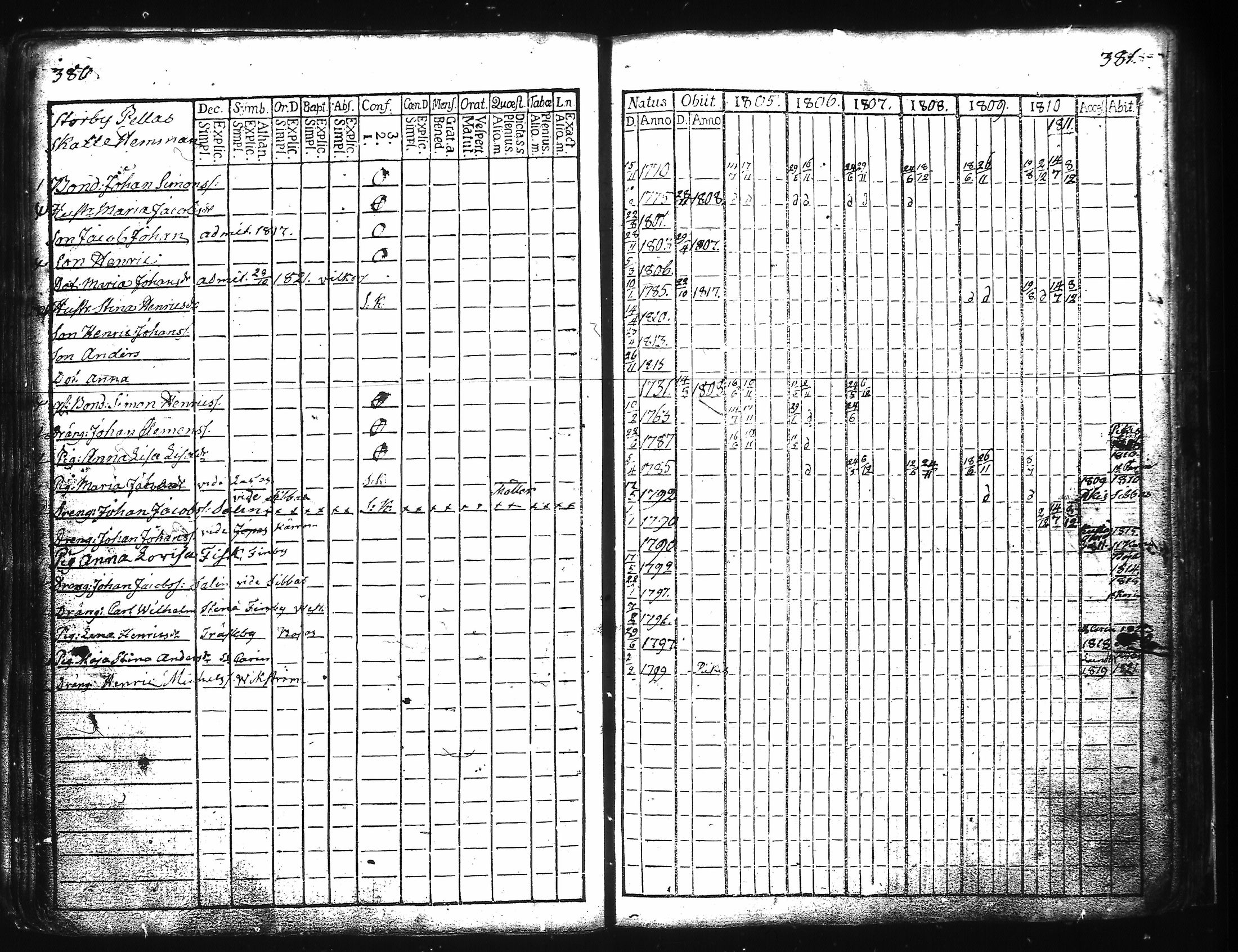 [ ../kirjat/Kirkonkirjat/kuusisto/rippikirja_1776-1811_jk1305/kuvat/199.jpg ]