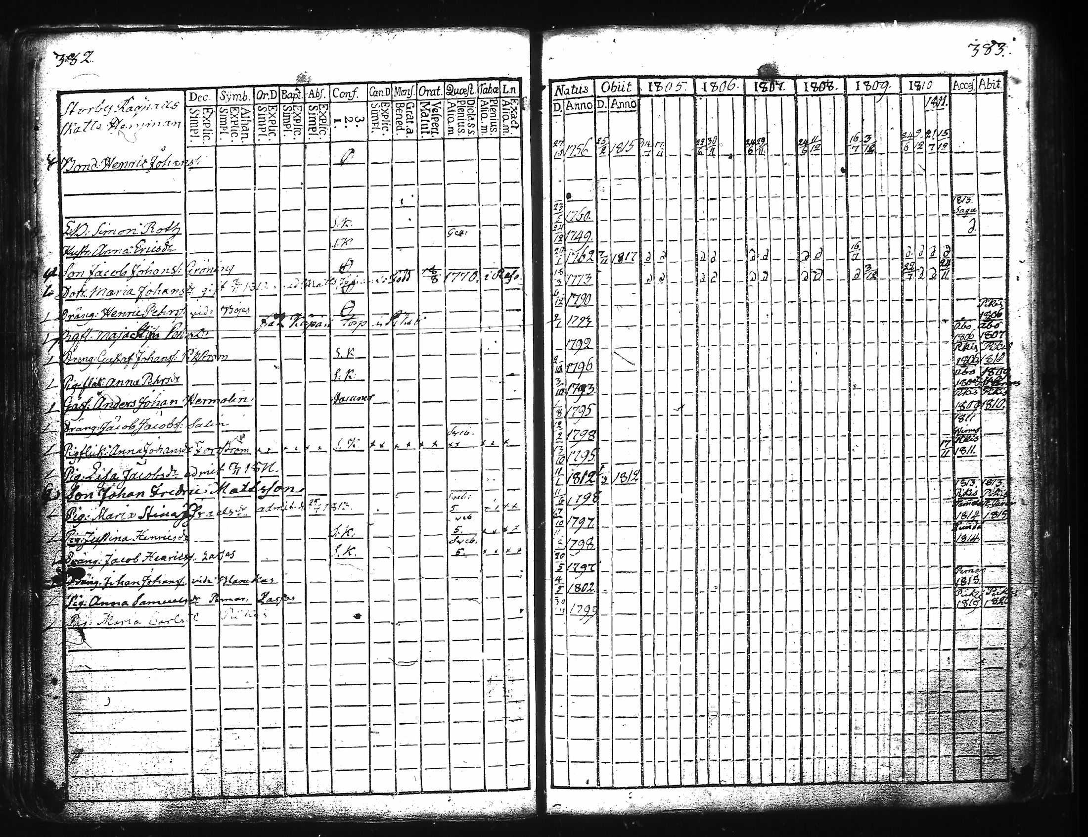 [ ../kirjat/Kirkonkirjat/kuusisto/rippikirja_1776-1811_jk1305/kuvat/200.jpg ]