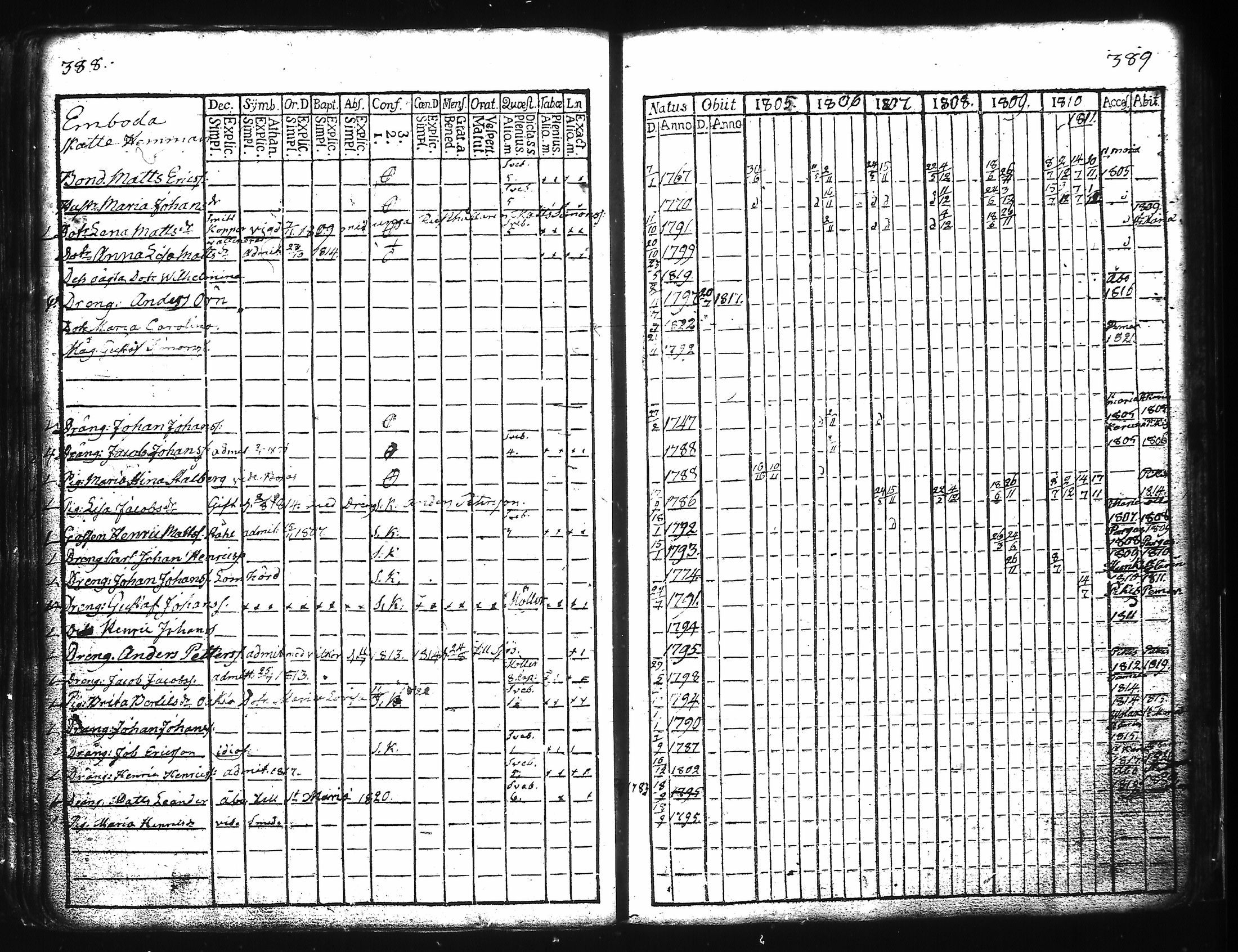 [ ../kirjat/Kirkonkirjat/kuusisto/rippikirja_1776-1811_jk1305/kuvat/203.jpg ]