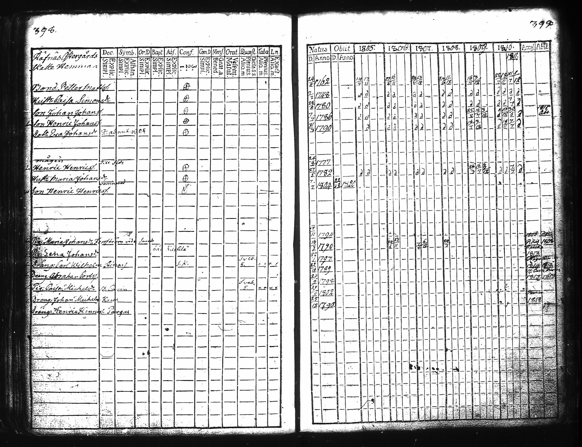 [ ../kirjat/Kirkonkirjat/kuusisto/rippikirja_1776-1811_jk1305/kuvat/208.jpg ]