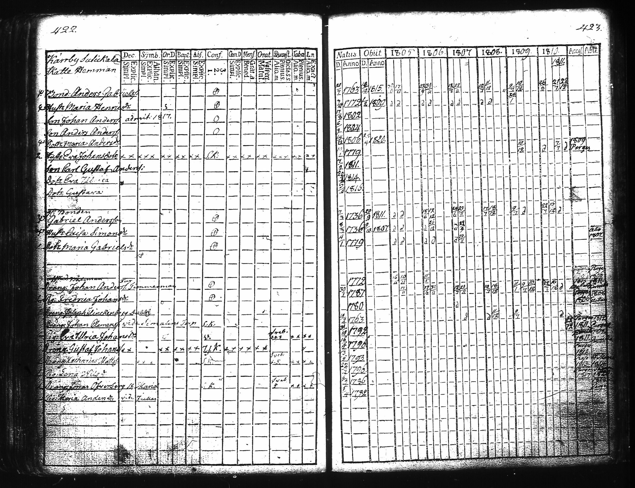 [ ../kirjat/Kirkonkirjat/kuusisto/rippikirja_1776-1811_jk1305/kuvat/220.jpg ]