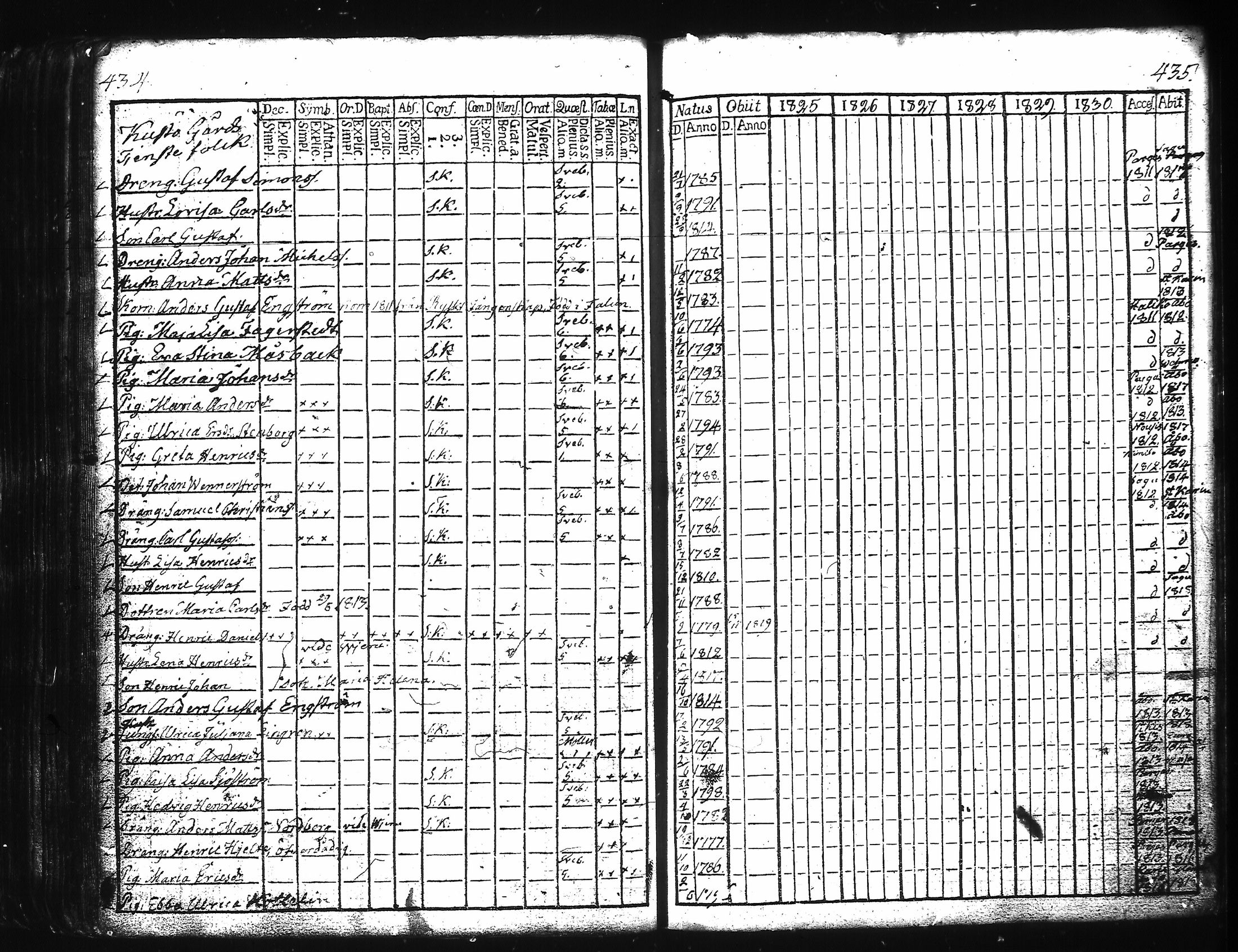 [ ../kirjat/Kirkonkirjat/kuusisto/rippikirja_1776-1811_jk1305/kuvat/226.jpg ]