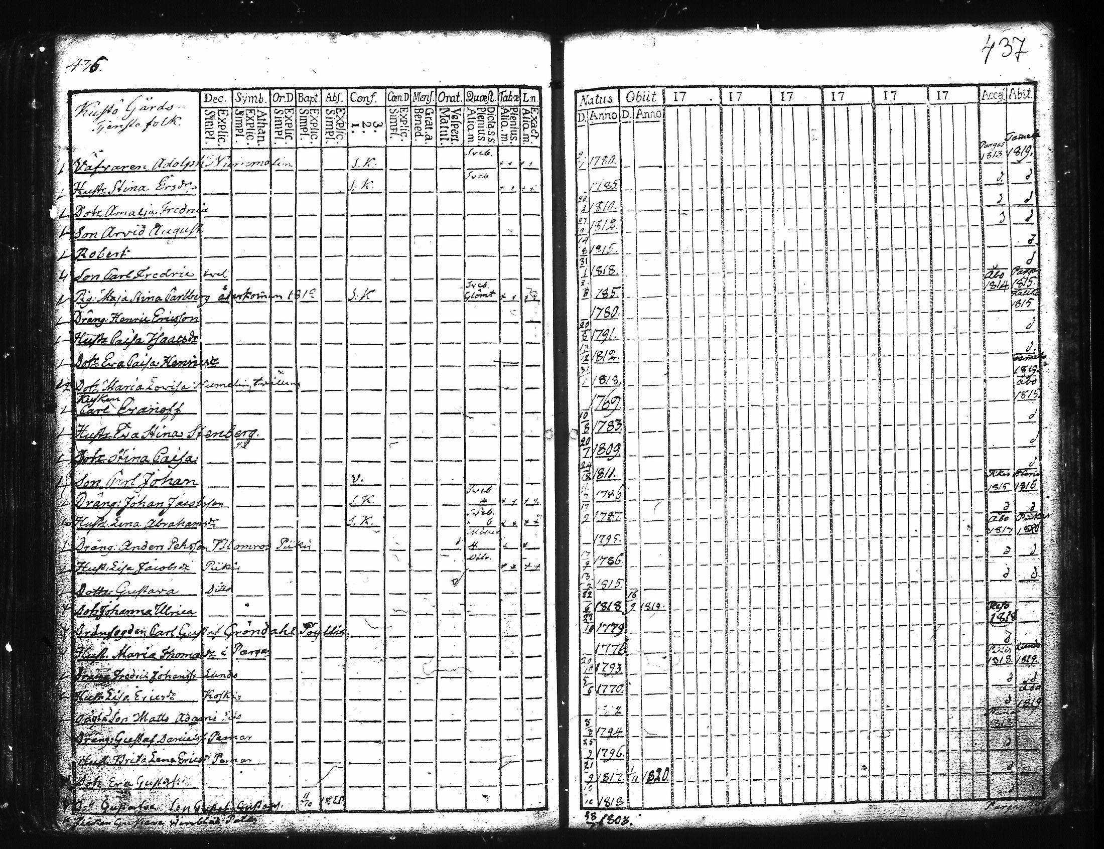 [ ../kirjat/Kirkonkirjat/kuusisto/rippikirja_1776-1811_jk1305/kuvat/227.jpg ]