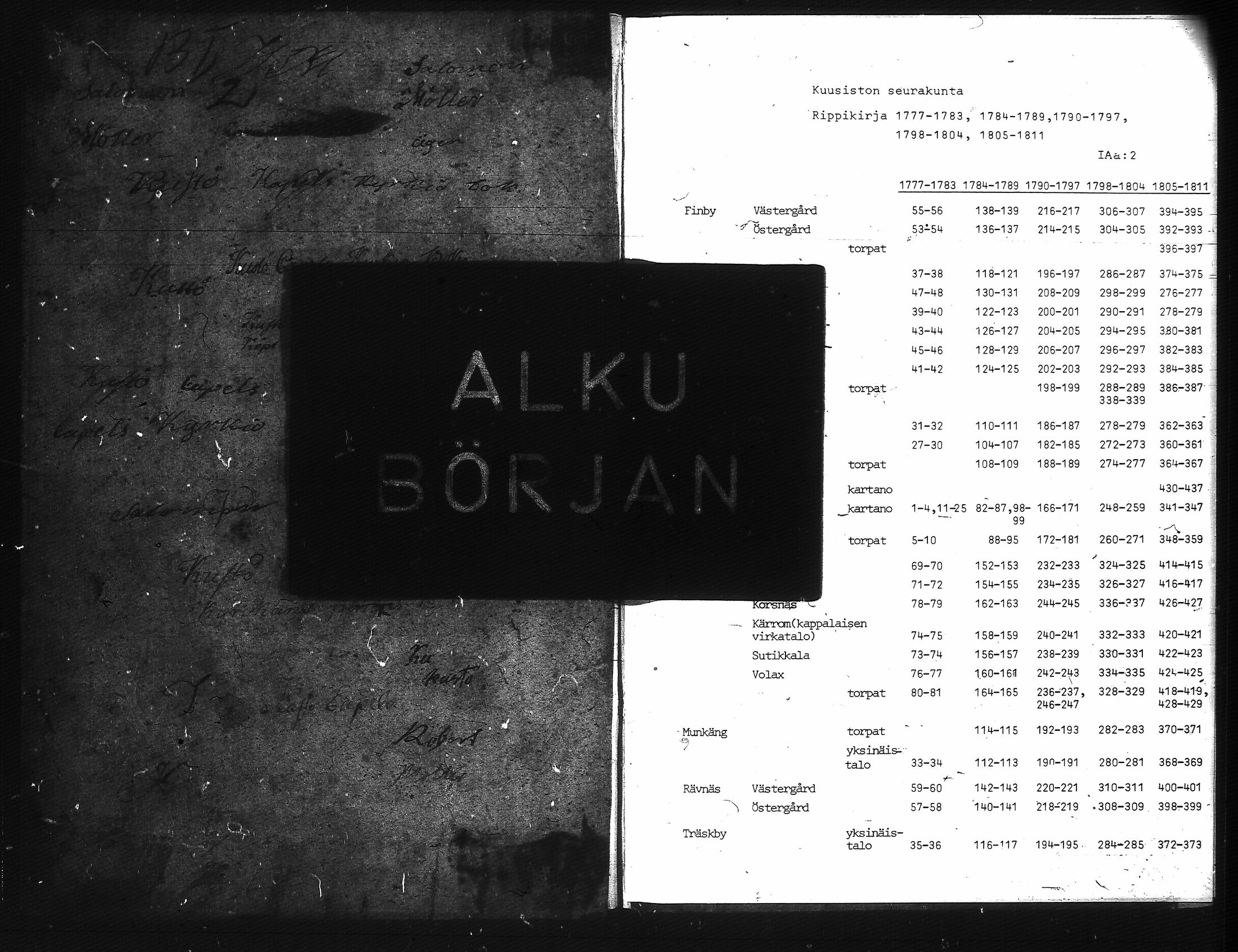 [ ../kirjat/Kirkonkirjat/kuusisto/rippikirja_1776-1811_jk1305/kuvat/3.jpg ]