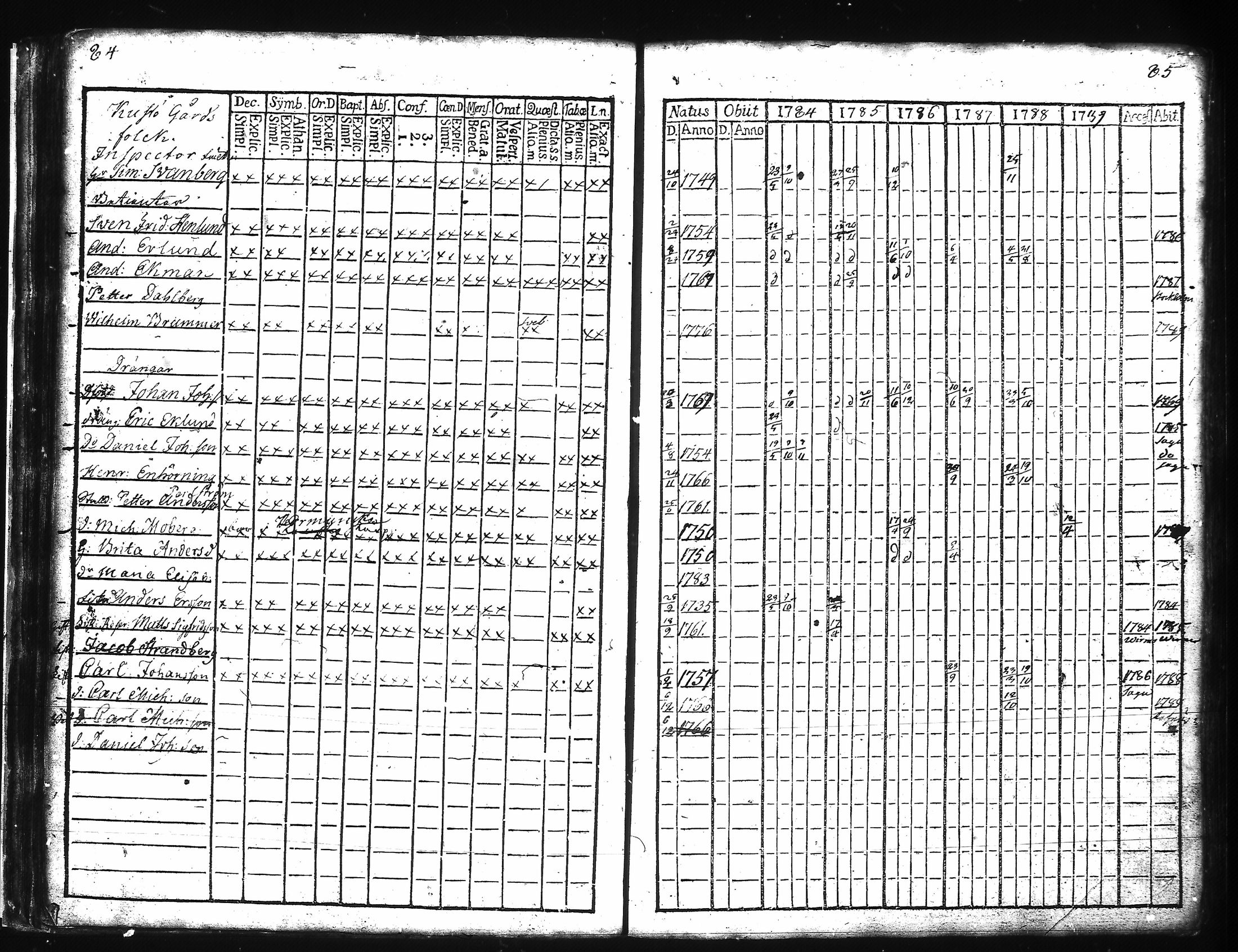 [ ../kirjat/Kirkonkirjat/kuusisto/rippikirja_1776-1811_jk1305/kuvat/51.jpg ]