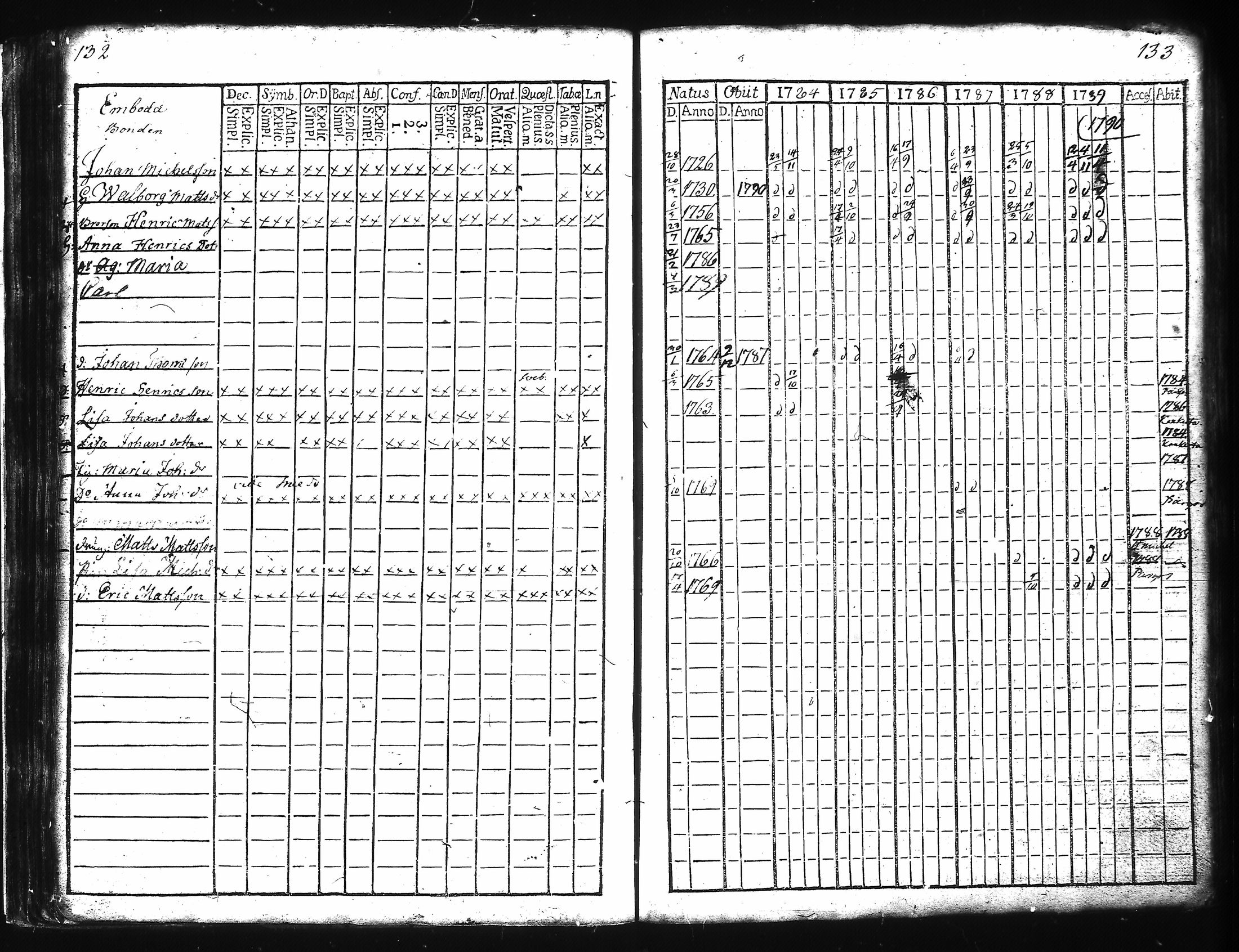 [ ../kirjat/Kirkonkirjat/kuusisto/rippikirja_1776-1811_jk1305/kuvat/75.jpg ]