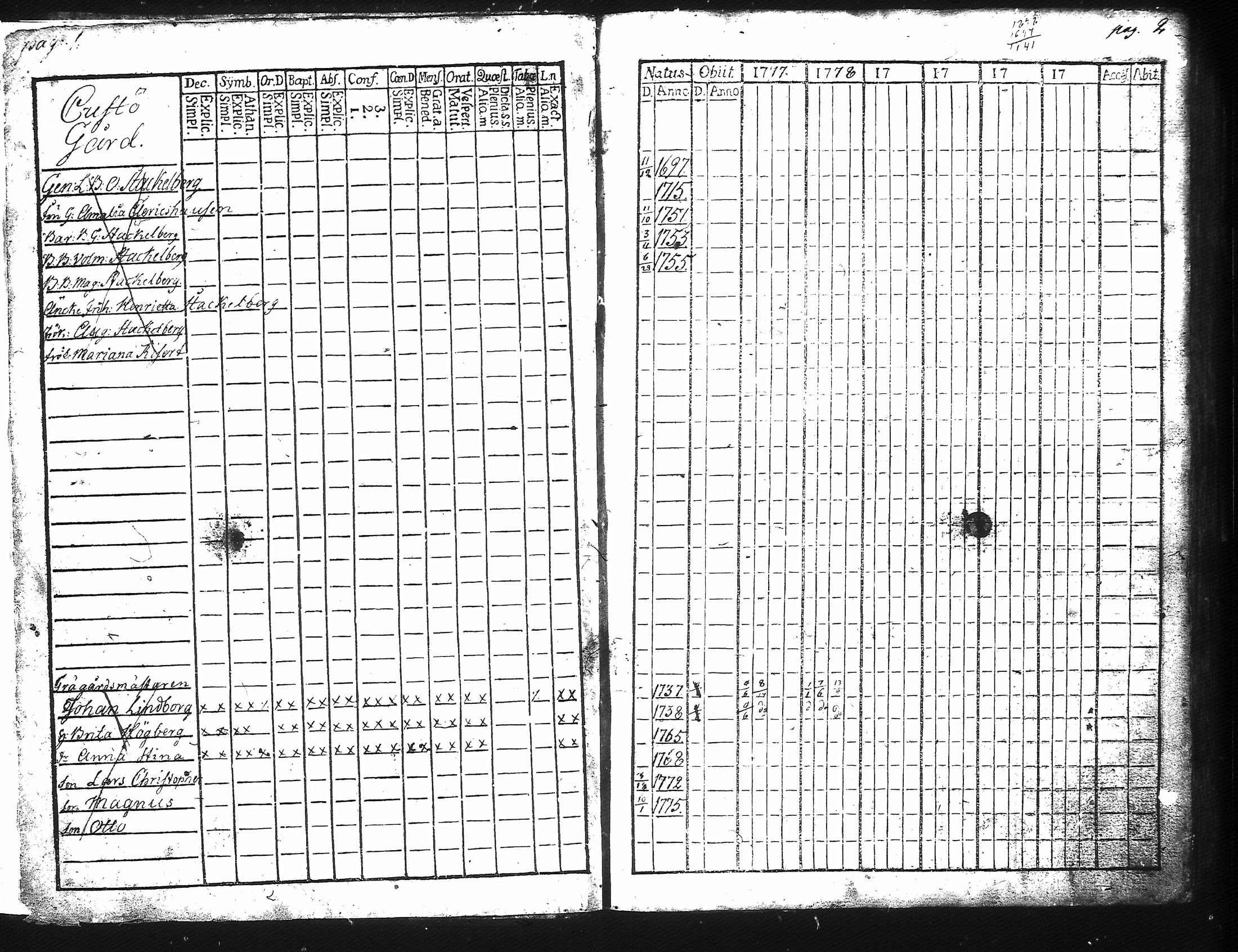 [ ../kirjat/Kirkonkirjat/kuusisto/rippikirja_1776-1811_jk1305/kuvat/9.jpg ]