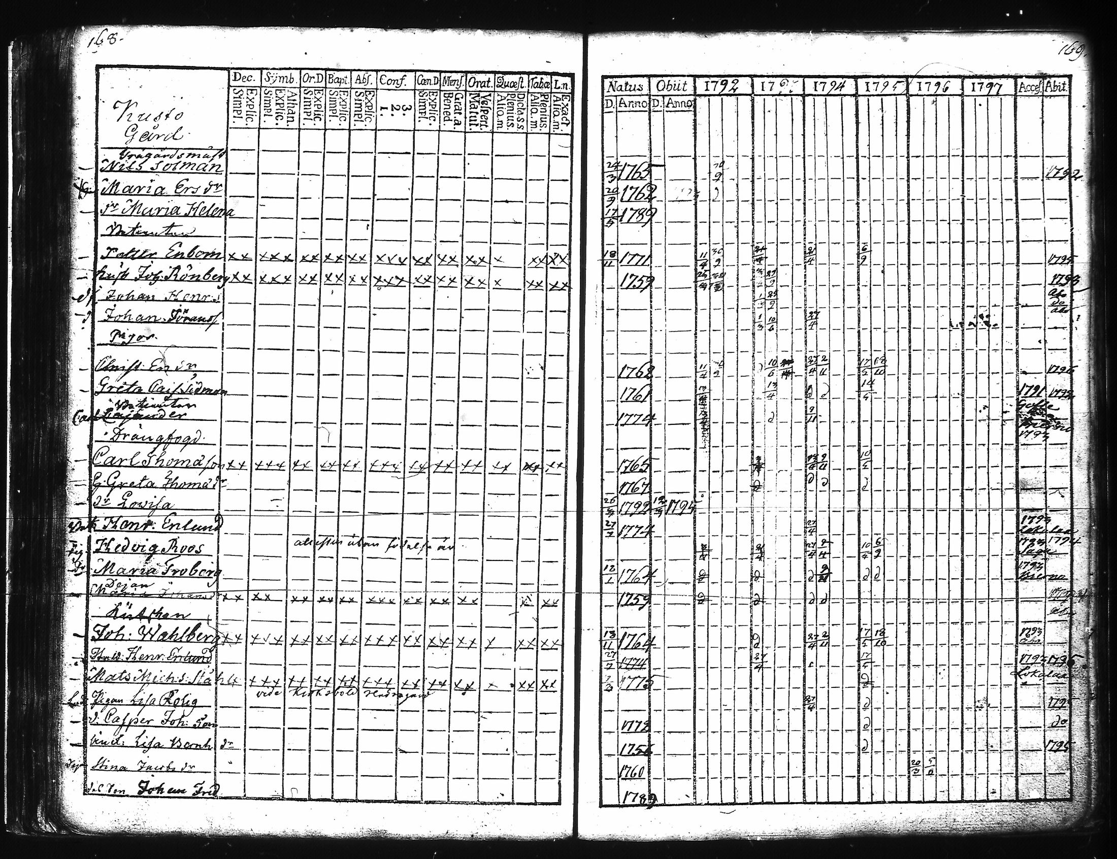 [ ../kirjat/Kirkonkirjat/kuusisto/rippikirja_1776-1811_jk1305/kuvat/93.jpg ]