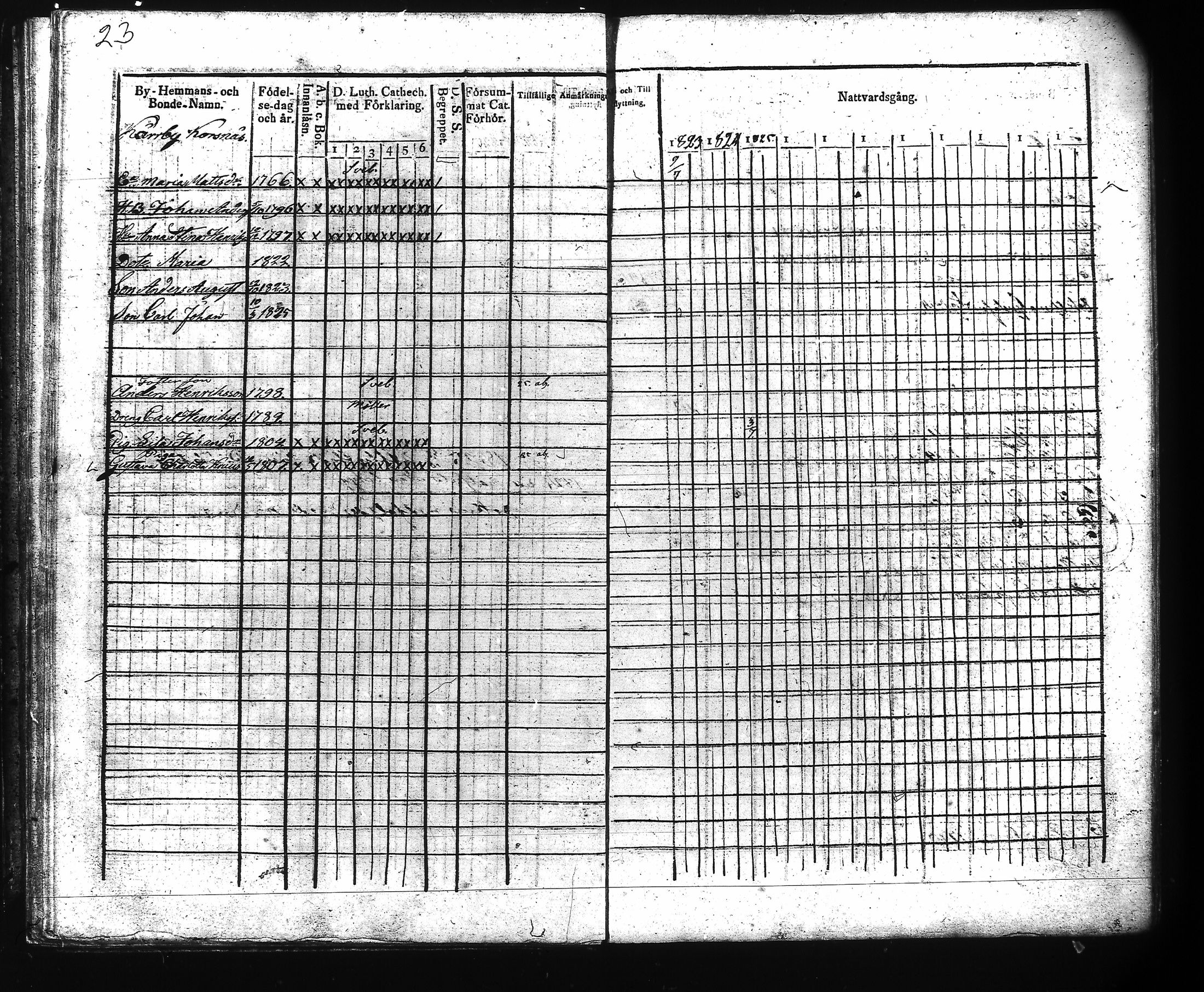 [ ../kirjat/Kirkonkirjat/kuusisto/rippikirja_1823-1825_jk1305-1306/kuvat/29.jpg ]