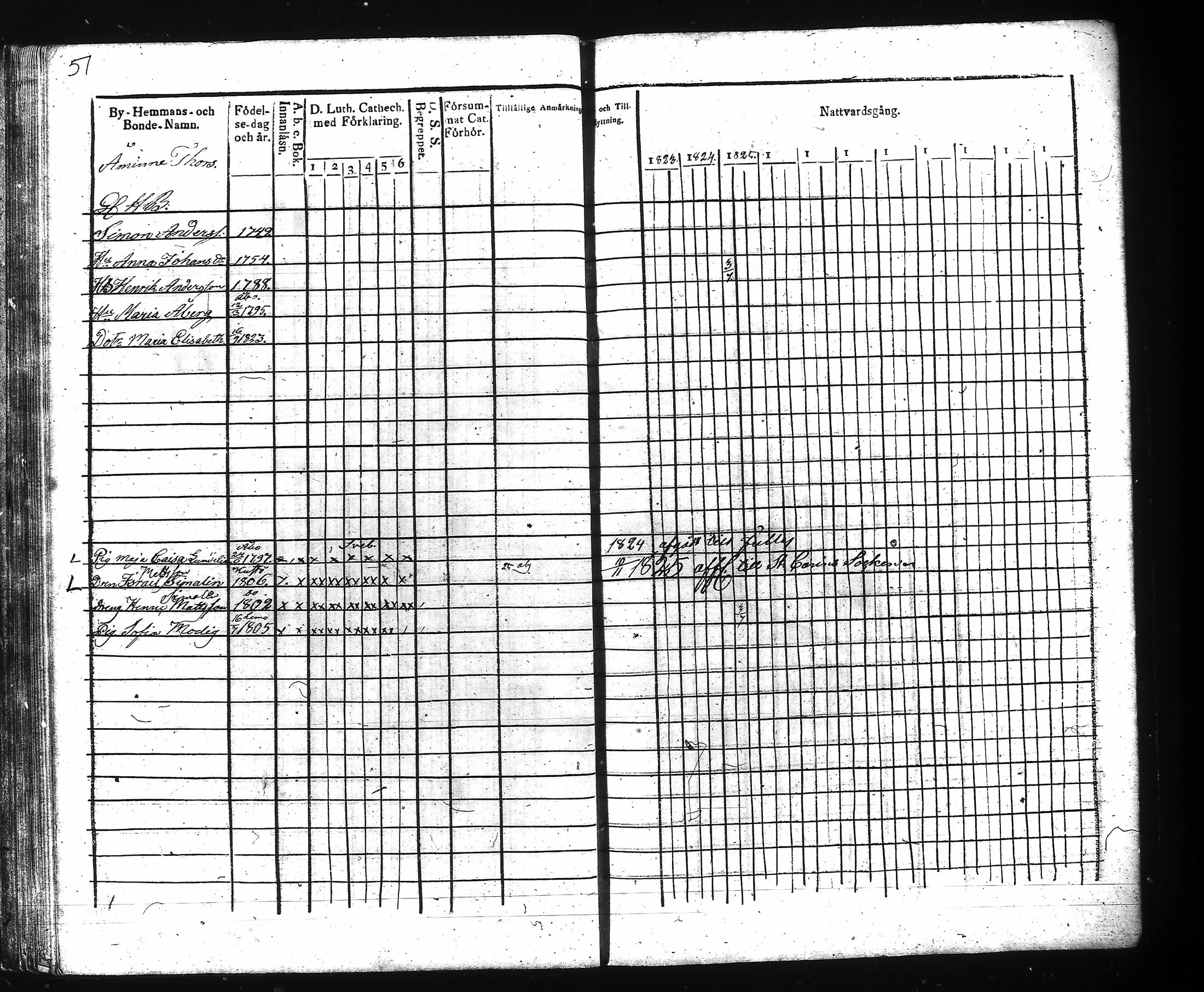 [ ../kirjat/Kirkonkirjat/kuusisto/rippikirja_1823-1825_jk1305-1306/kuvat/57.jpg ]