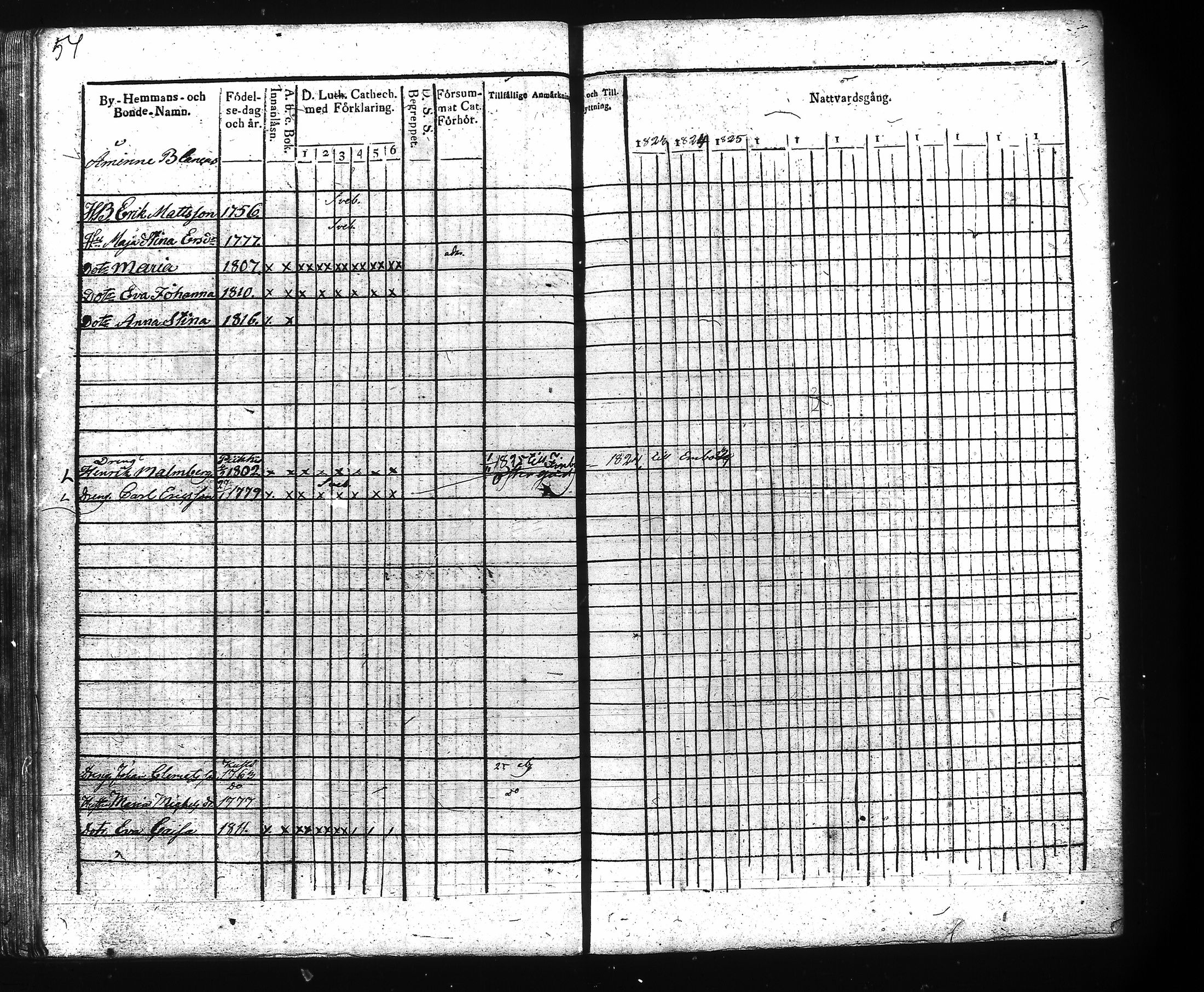 [ ../kirjat/Kirkonkirjat/kuusisto/rippikirja_1823-1825_jk1305-1306/kuvat/60.jpg ]