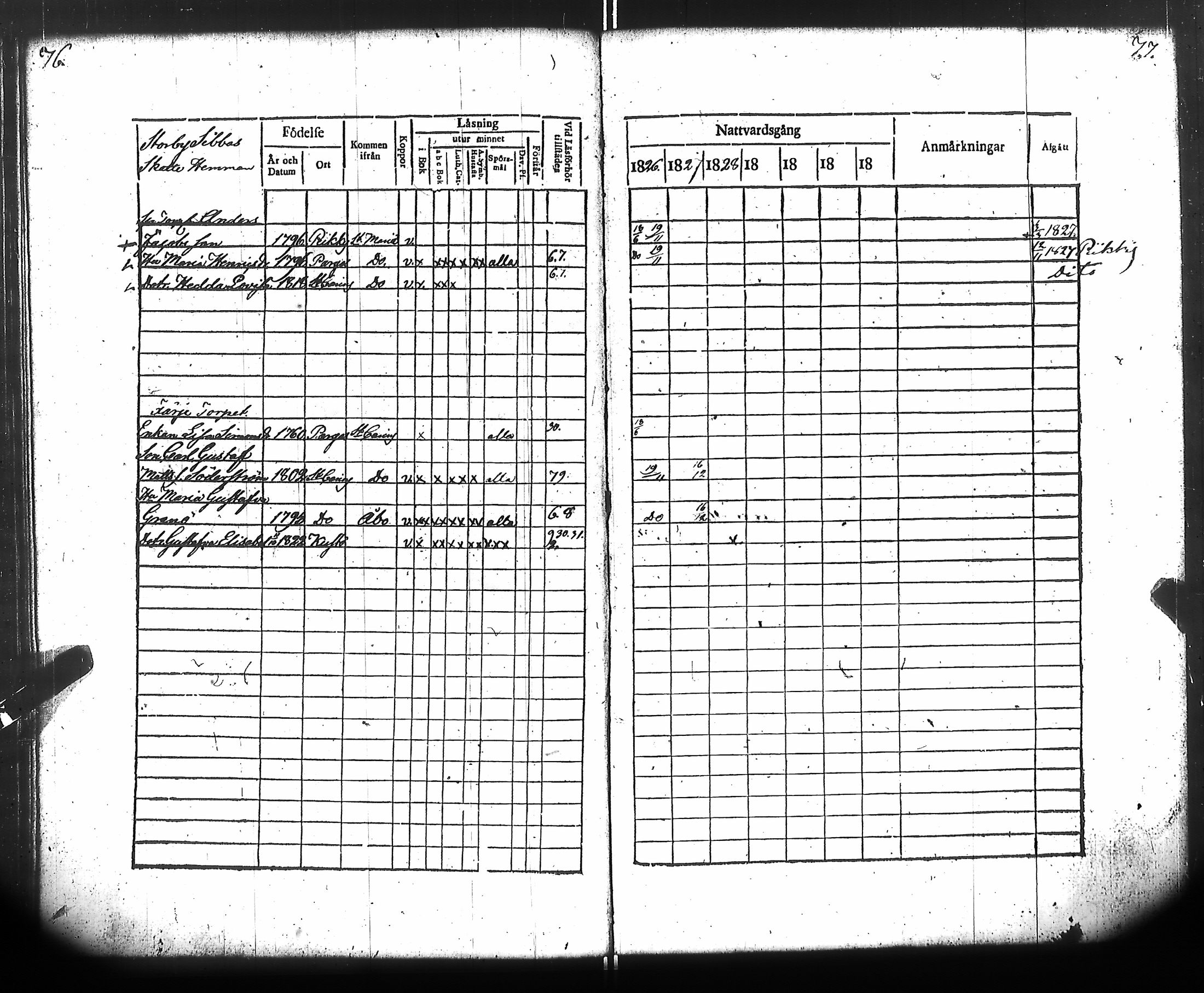 [ ../kirjat/Kirkonkirjat/kuusisto/rippikirja_1826-1832_jk1306/kuvat/42.jpg ]