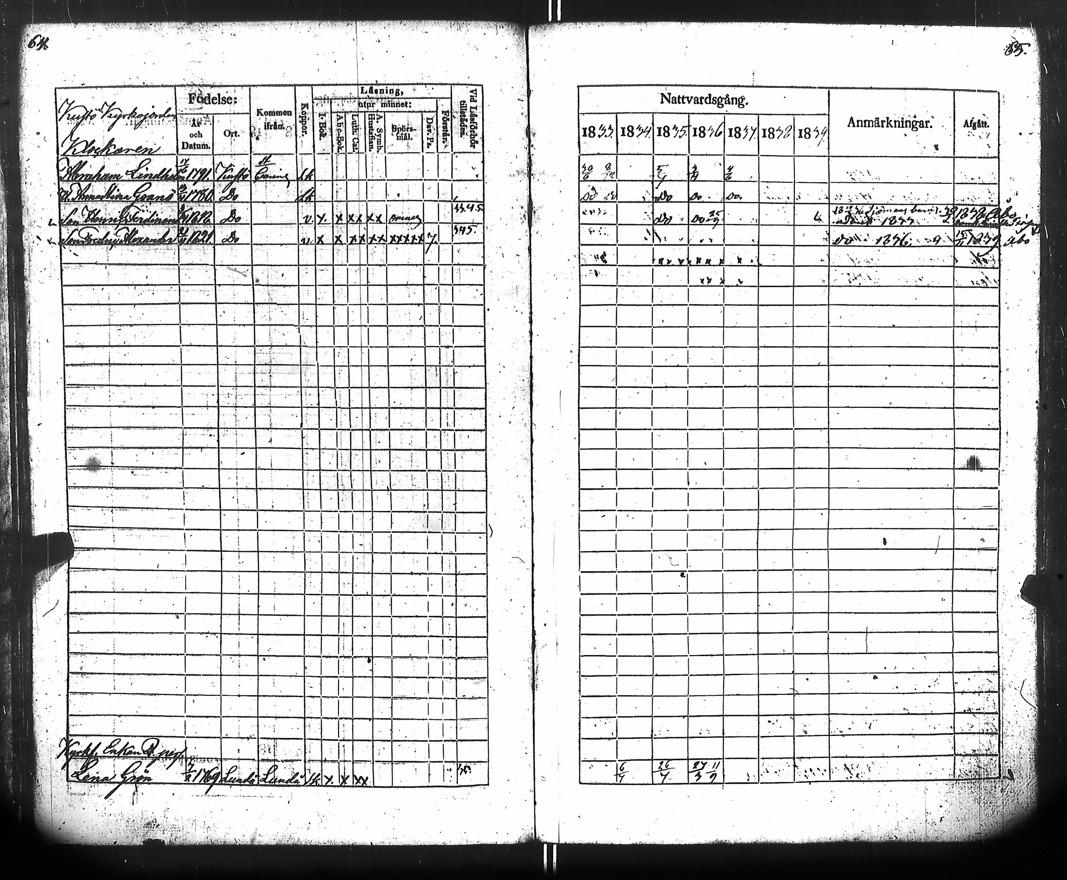 [ ../kirjat/Kirkonkirjat/kuusisto/rippikirja_1833-1839_jk1306/kuvat/36.jpg ]