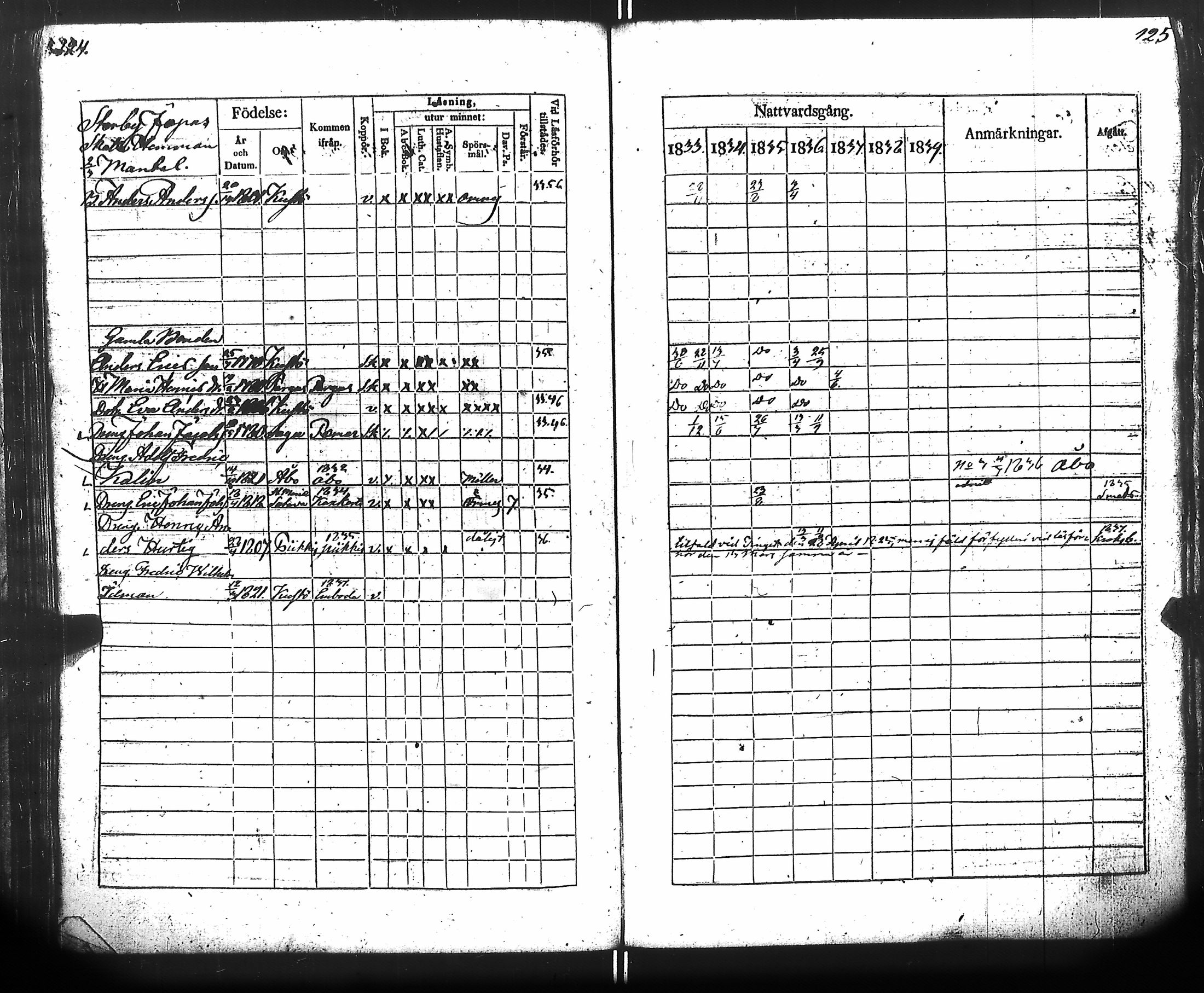 [ ../kirjat/Kirkonkirjat/kuusisto/rippikirja_1833-1839_jk1306/kuvat/68.jpg ]