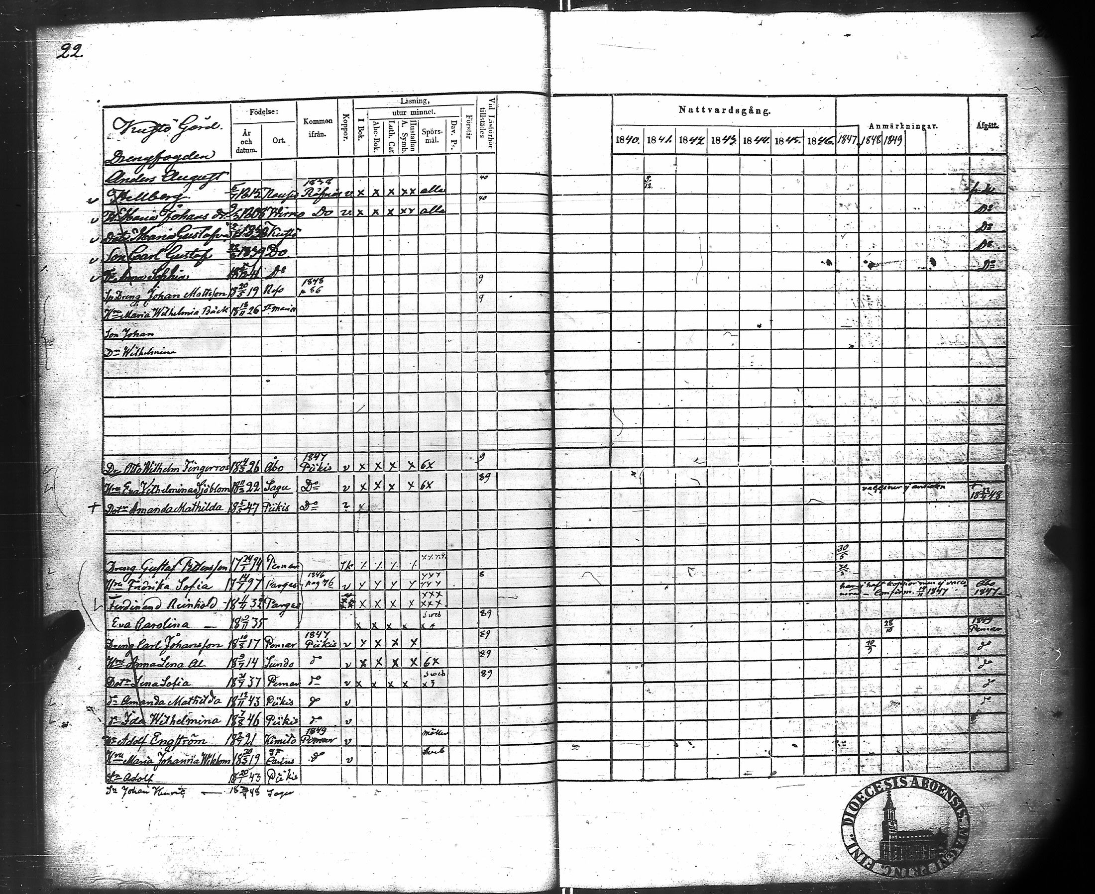 [ ../kirjat/Kirkonkirjat/kuusisto/rippikirja_1840-1849_jk1306/kuvat/19.jpg ]