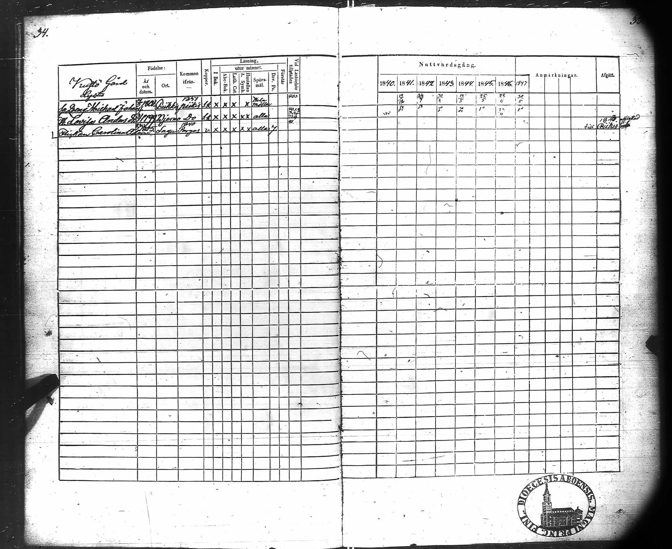 [ ../kirjat/Kirkonkirjat/kuusisto/rippikirja_1840-1849_jk1306/kuvat/25.jpg ]