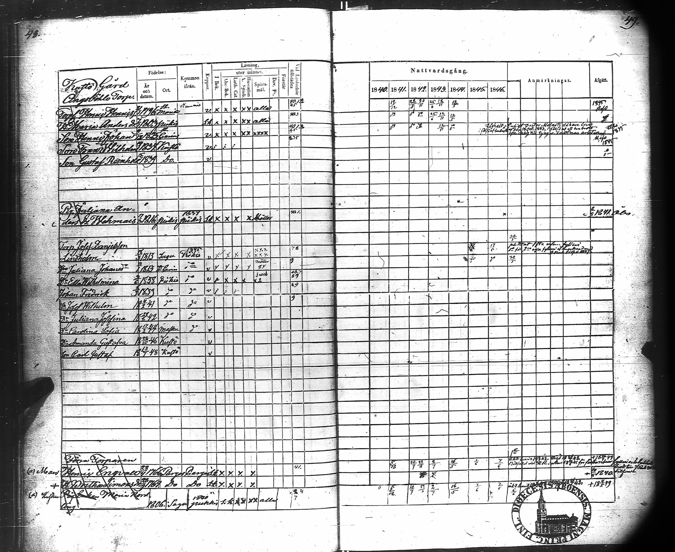 [ ../kirjat/Kirkonkirjat/kuusisto/rippikirja_1840-1849_jk1306/kuvat/32.jpg ]