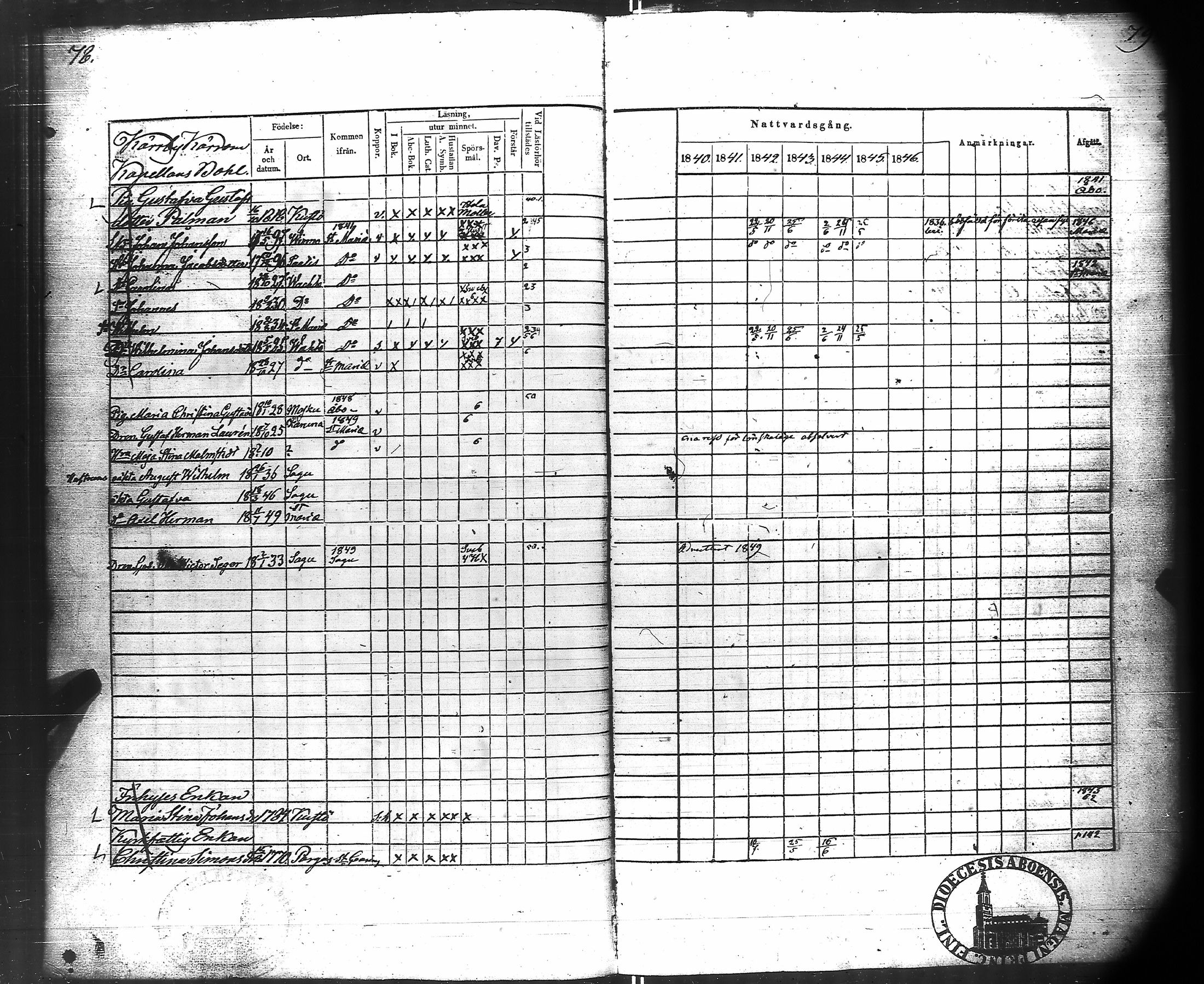 [ ../kirjat/Kirkonkirjat/kuusisto/rippikirja_1840-1849_jk1306/kuvat/46.jpg ]