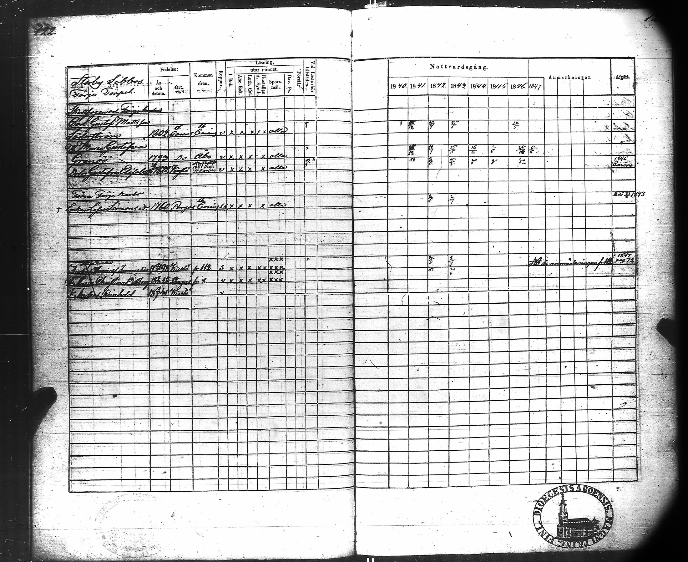 [ ../kirjat/Kirkonkirjat/kuusisto/rippikirja_1840-1849_jk1306/kuvat/68.jpg ]