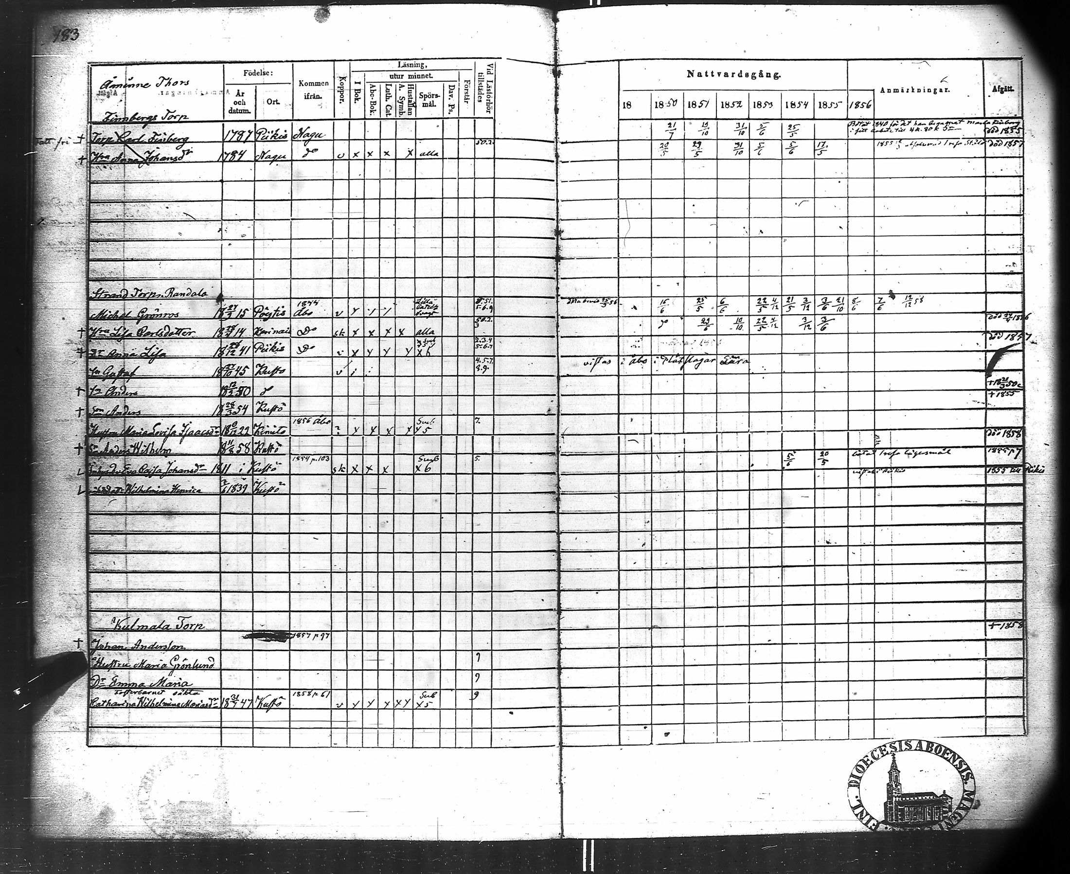[ ../kirjat/Kirkonkirjat/kuusisto/rippikirja_1850-1856_jk1306/kuvat/100.jpg ]