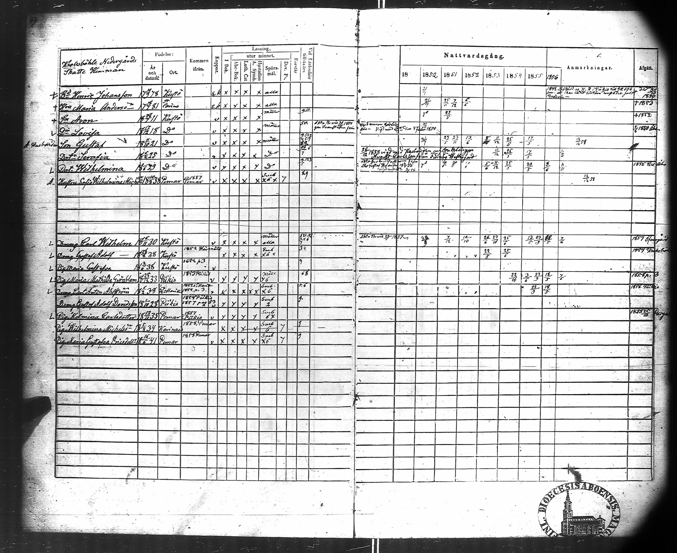 [ ../kirjat/Kirkonkirjat/kuusisto/rippikirja_1850-1856_jk1306/kuvat/11.jpg ]
