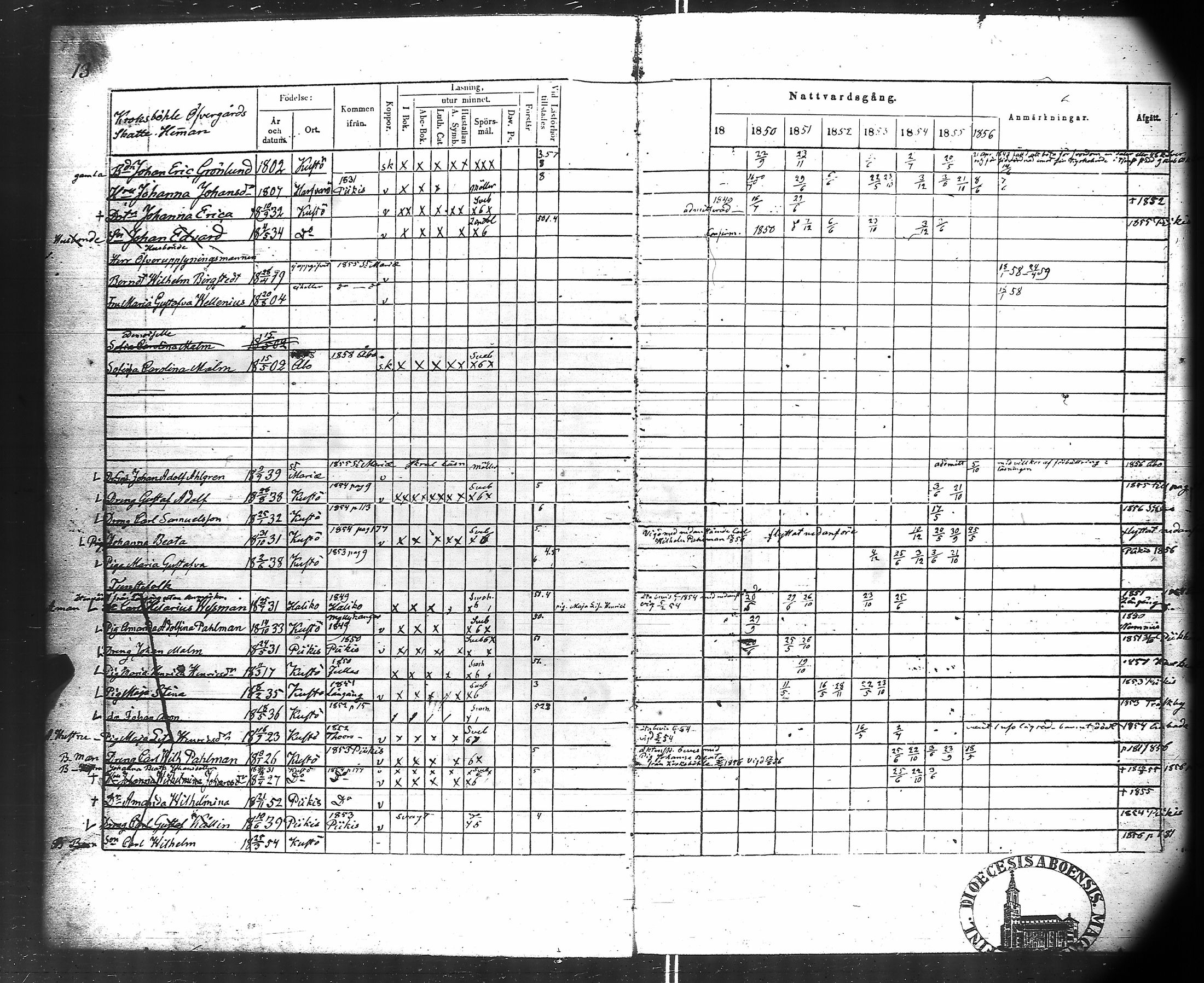 [ ../kirjat/Kirkonkirjat/kuusisto/rippikirja_1850-1856_jk1306/kuvat/13.jpg ]