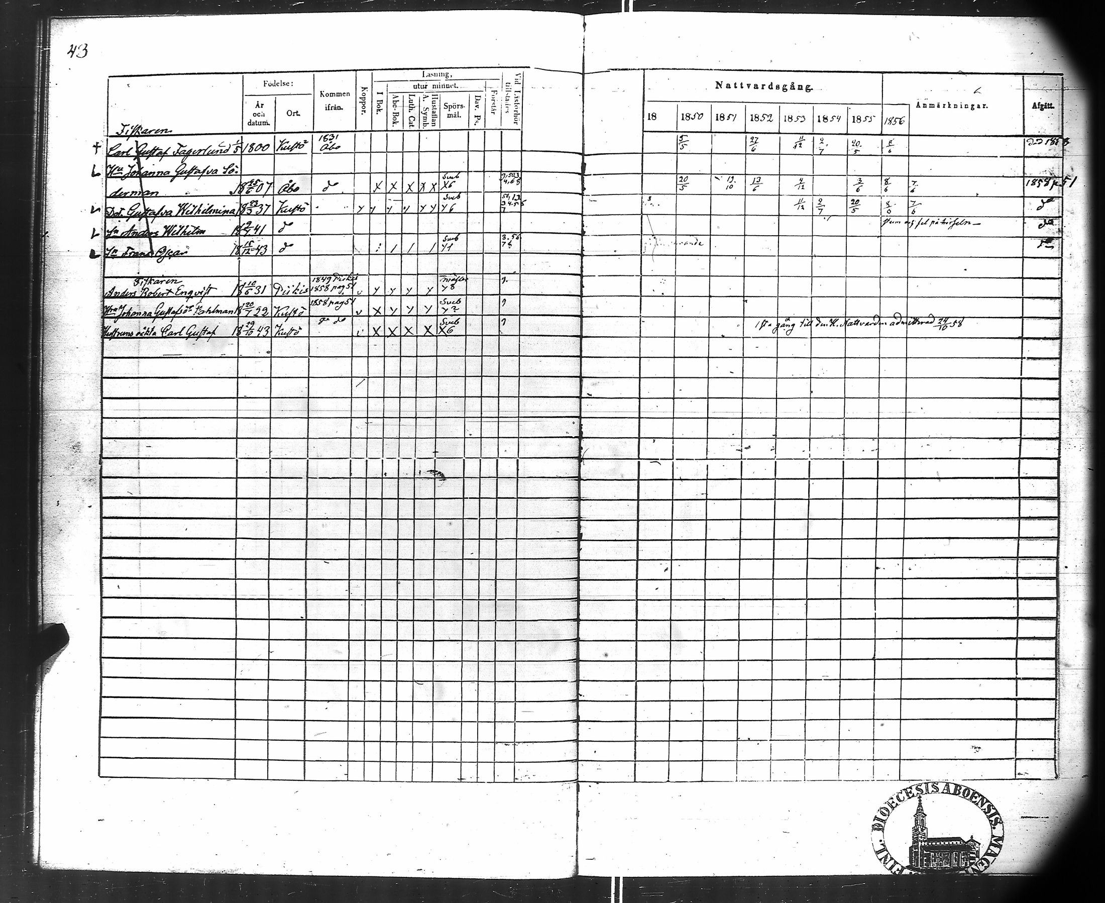 [ ../kirjat/Kirkonkirjat/kuusisto/rippikirja_1850-1856_jk1306/kuvat/28.jpg ]