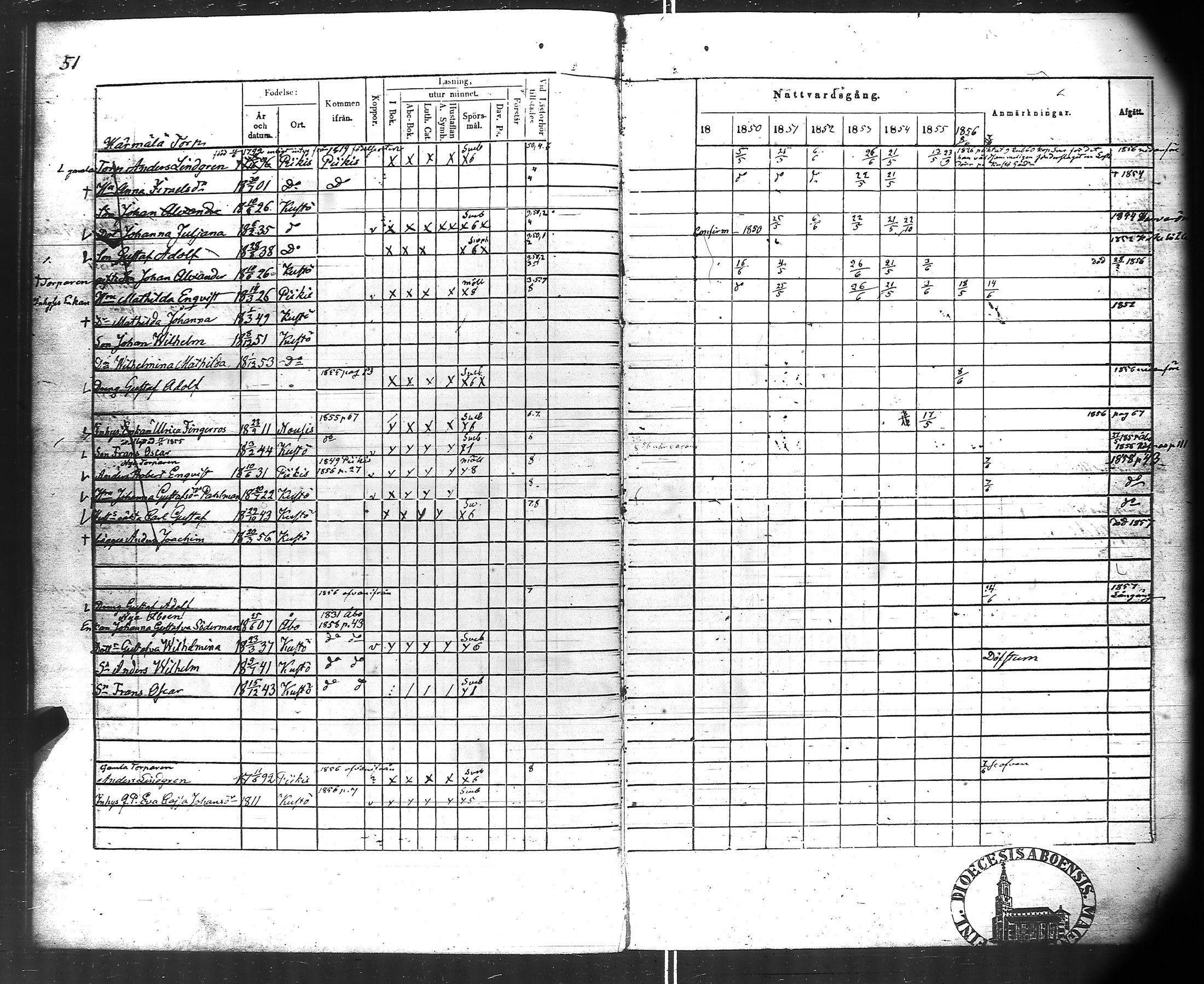 [ ../kirjat/Kirkonkirjat/kuusisto/rippikirja_1850-1856_jk1306/kuvat/32.jpg ]
