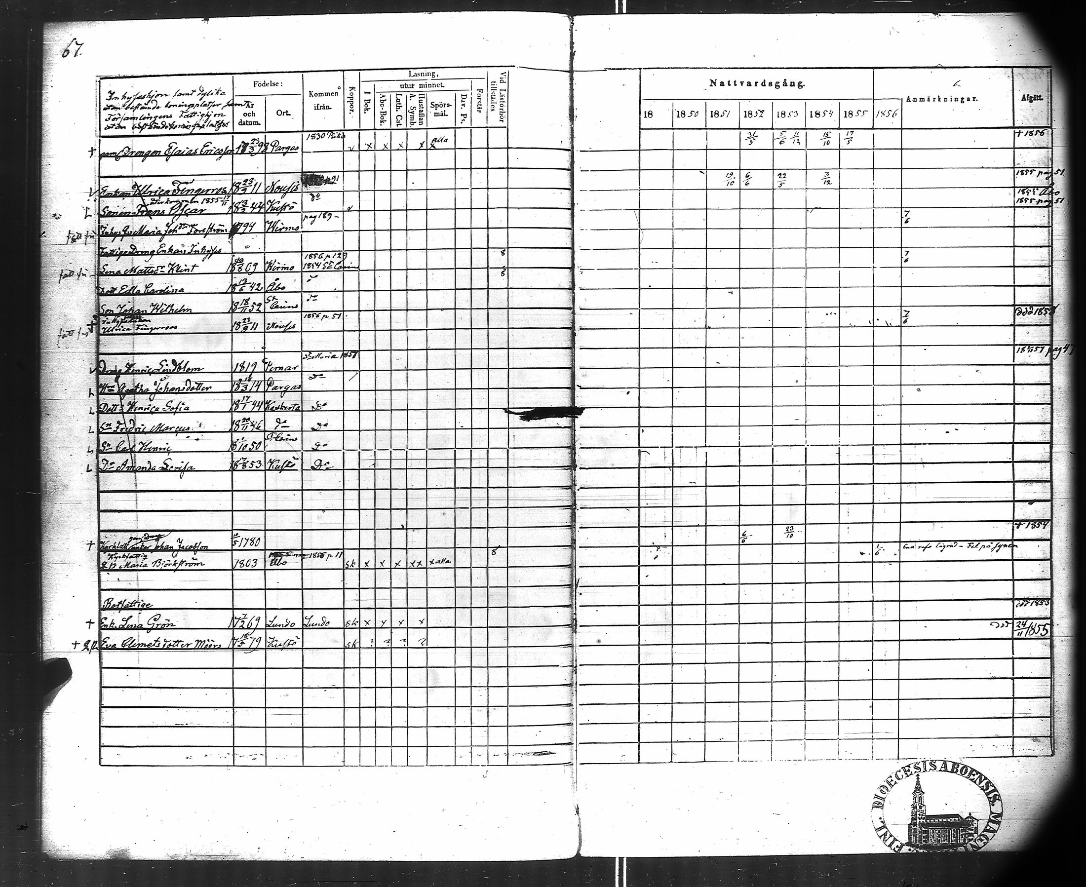 [ ../kirjat/Kirkonkirjat/kuusisto/rippikirja_1850-1856_jk1306/kuvat/40.jpg ]
